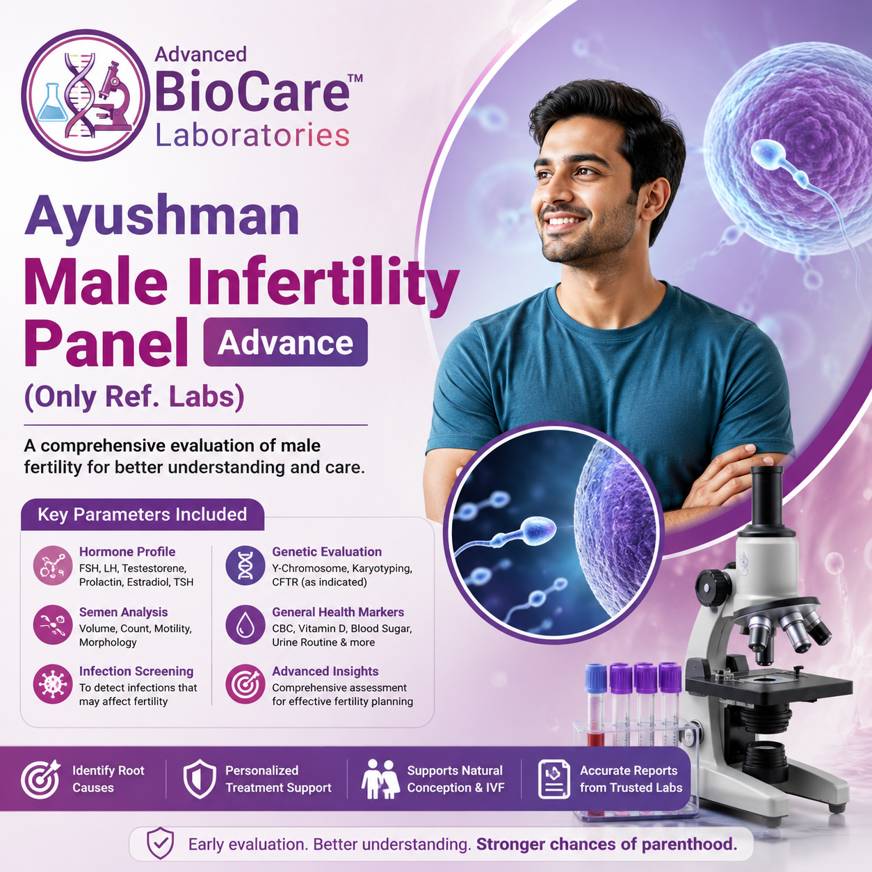 Ayushman Male Infertility Panel Advance (only Ref. Labs)