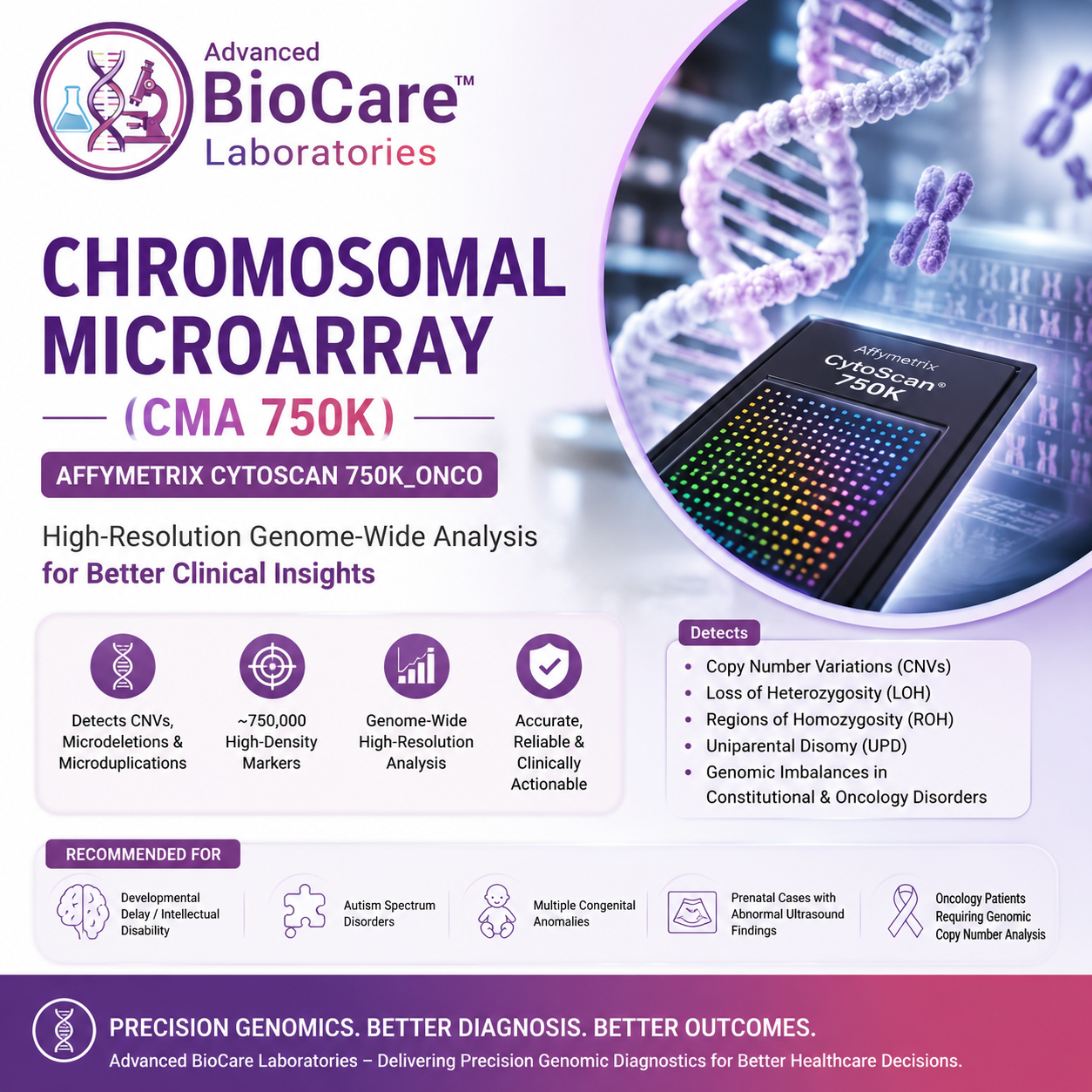 Chromosomal Microarray(CMA 750 K) - Affymetrix Cytoscan 750K_ONCO