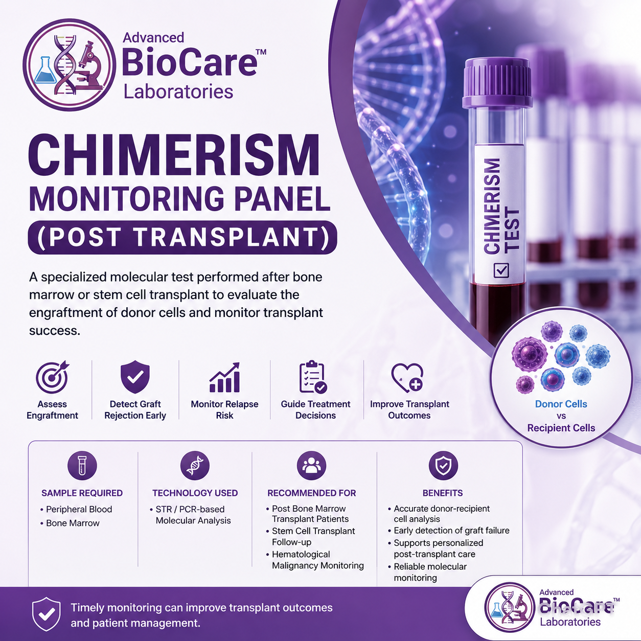 Chimerism Monitoring Panel (Post Transplant)
