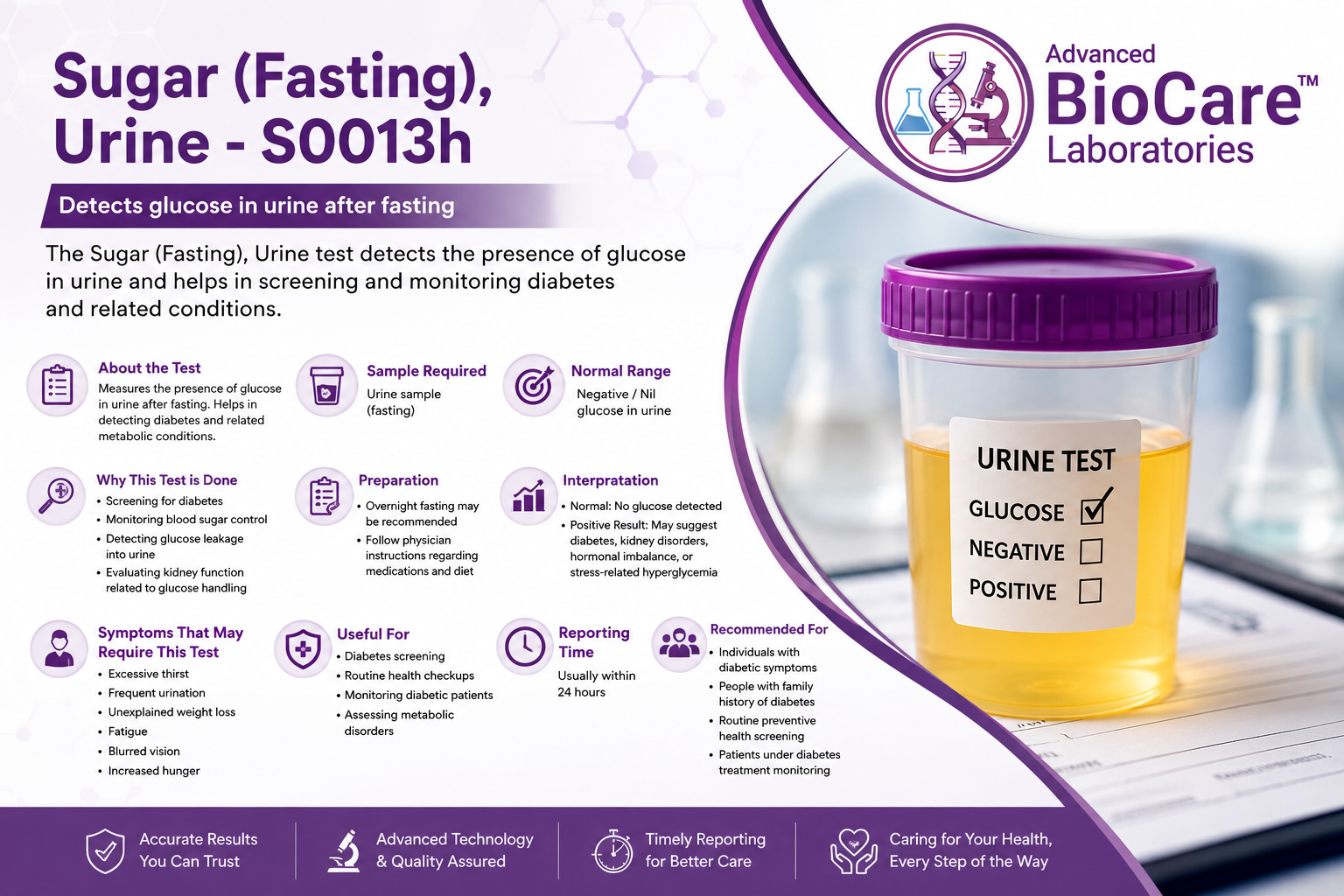 Sugar (Fasting), Urine