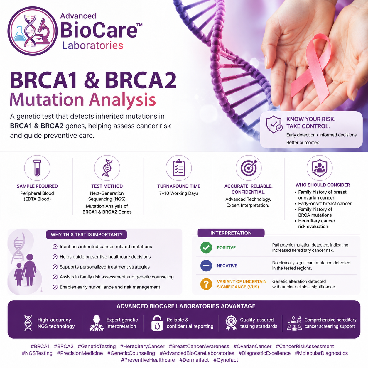 BRCA1 & BRCA2 mutation analysis