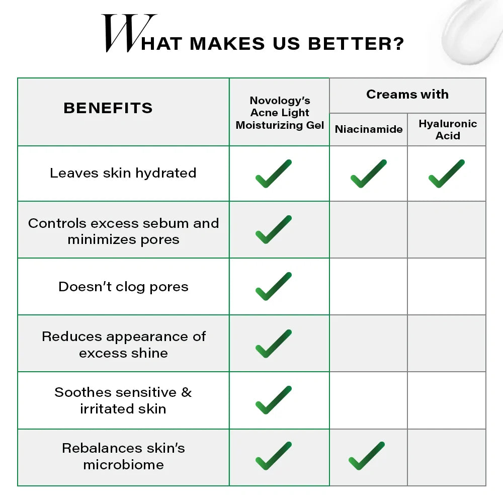 Acne Light Moisturizing Gel, 50g