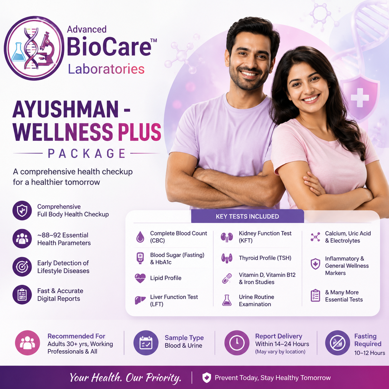 Ayushman - Wellness Plus package