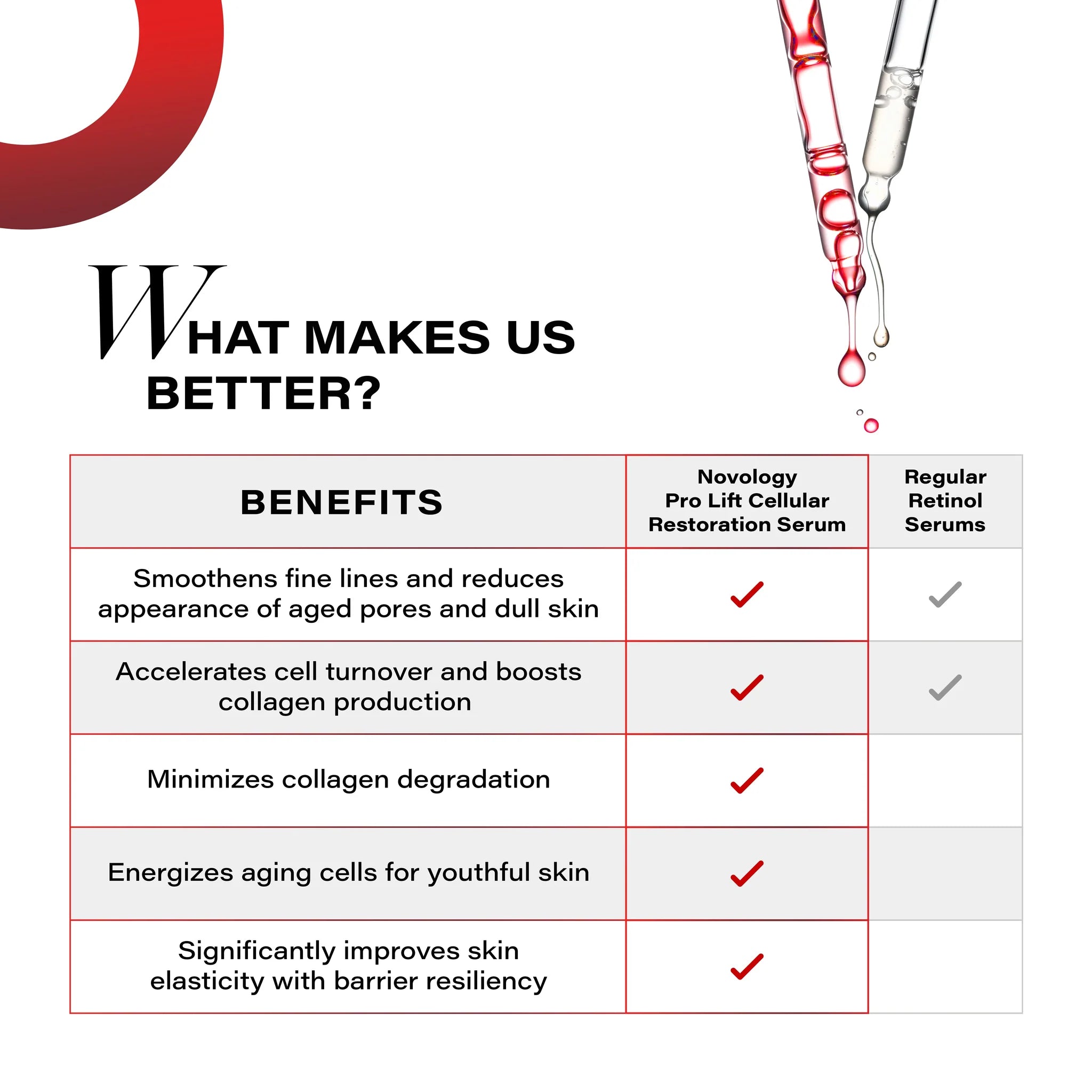 Pro-Lift Cellular Restoration Serum, 28ml