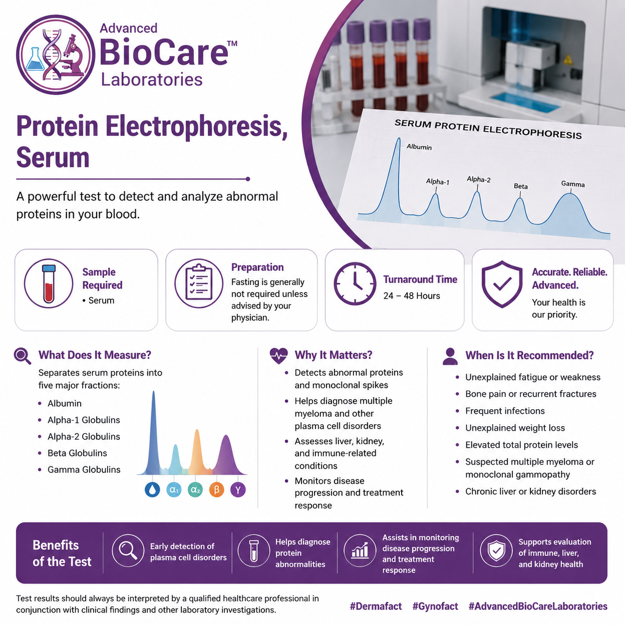 Protein Electrophoresis, Serum