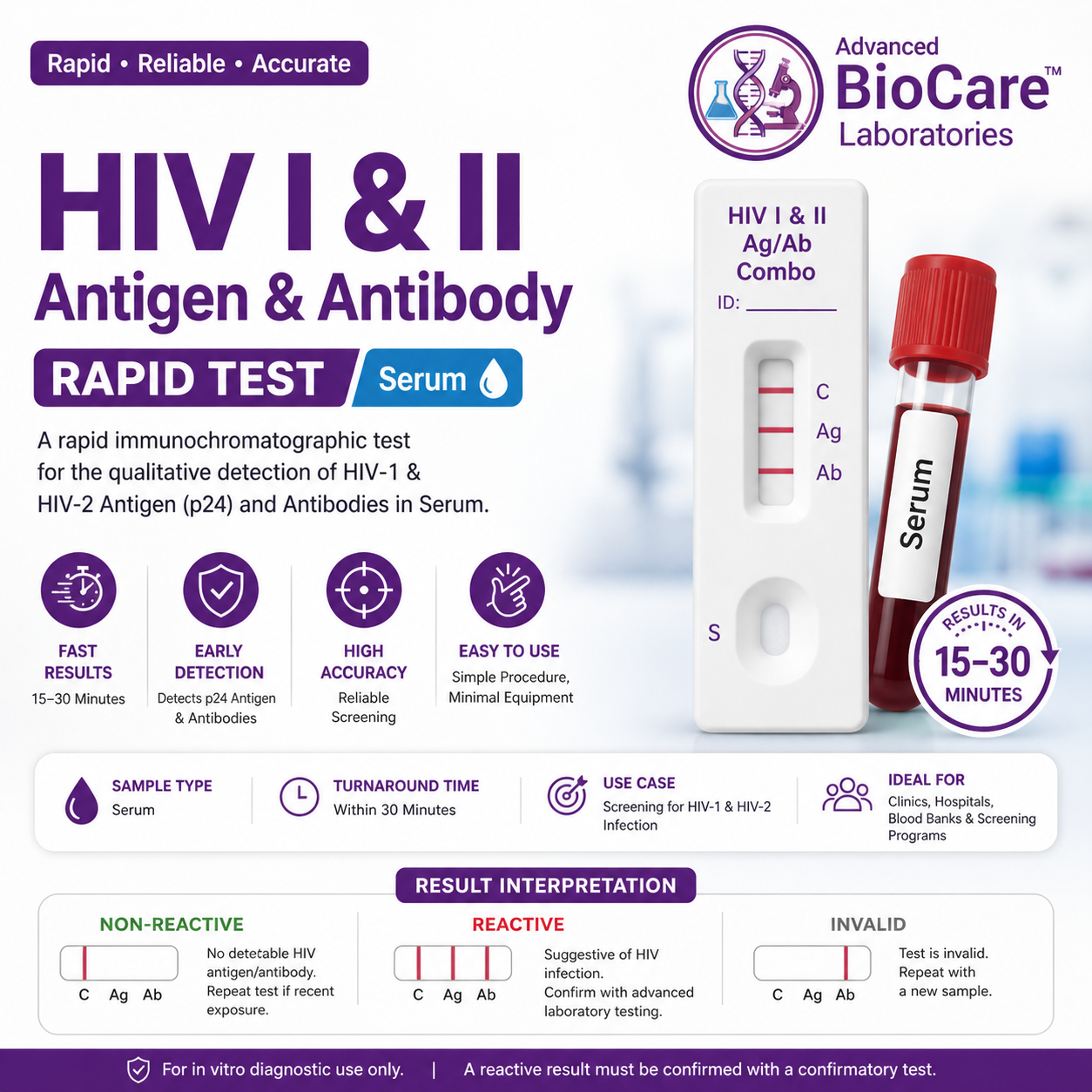 HIV I & II Antigen & Antibody - Rapid, Serum