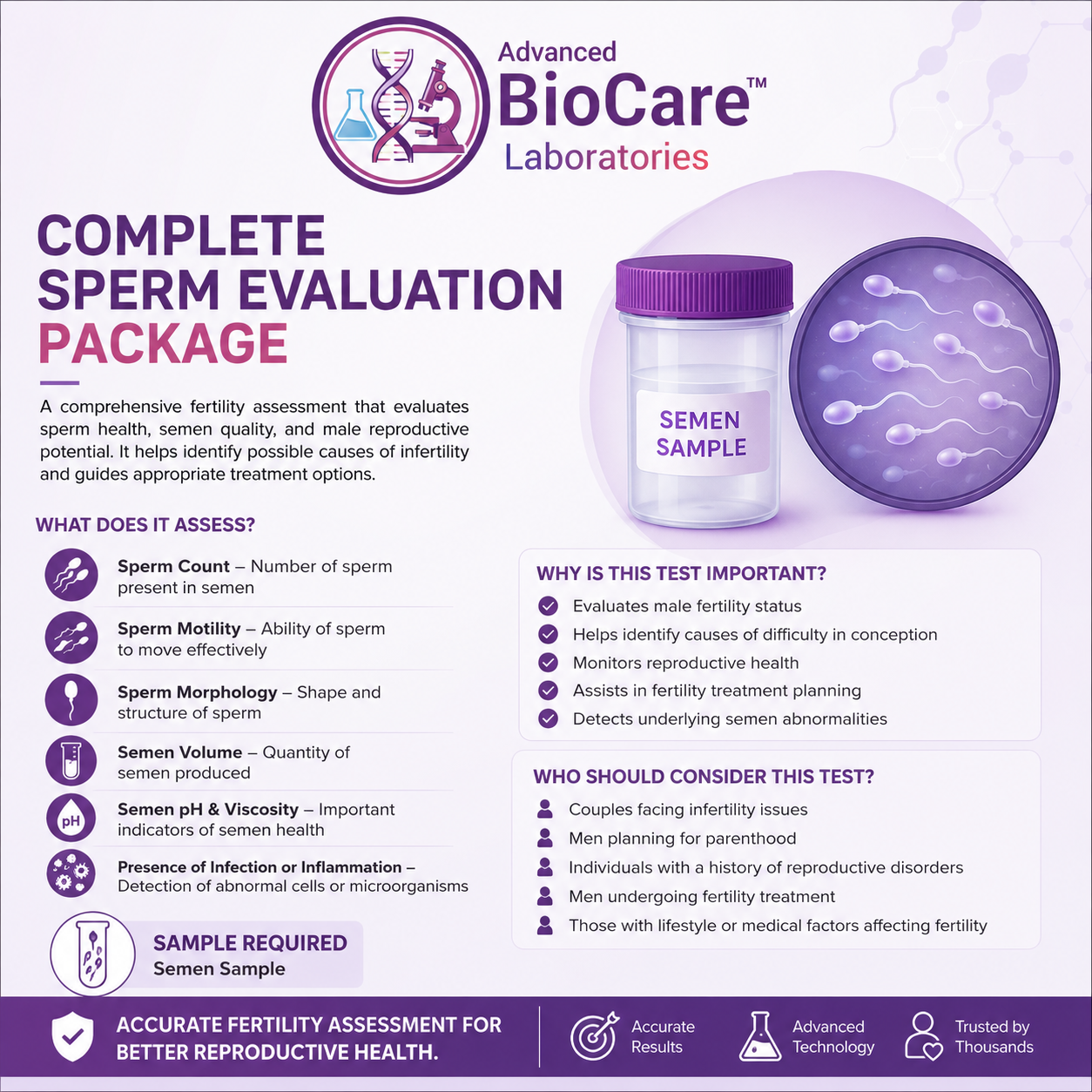 Complete Sperm Evaluation Package