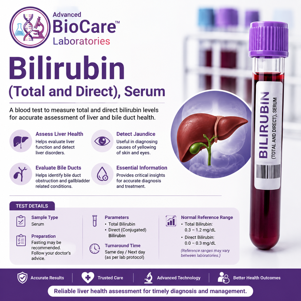 Bilirubin (Total and Direct), Serum