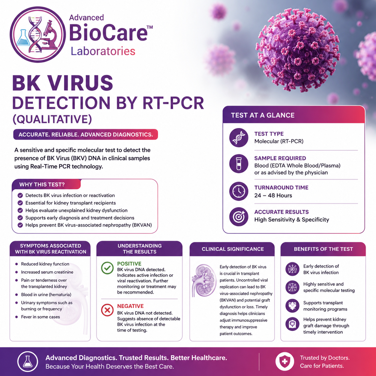 BK Virus Detection by RT-PCR (Qualitative)