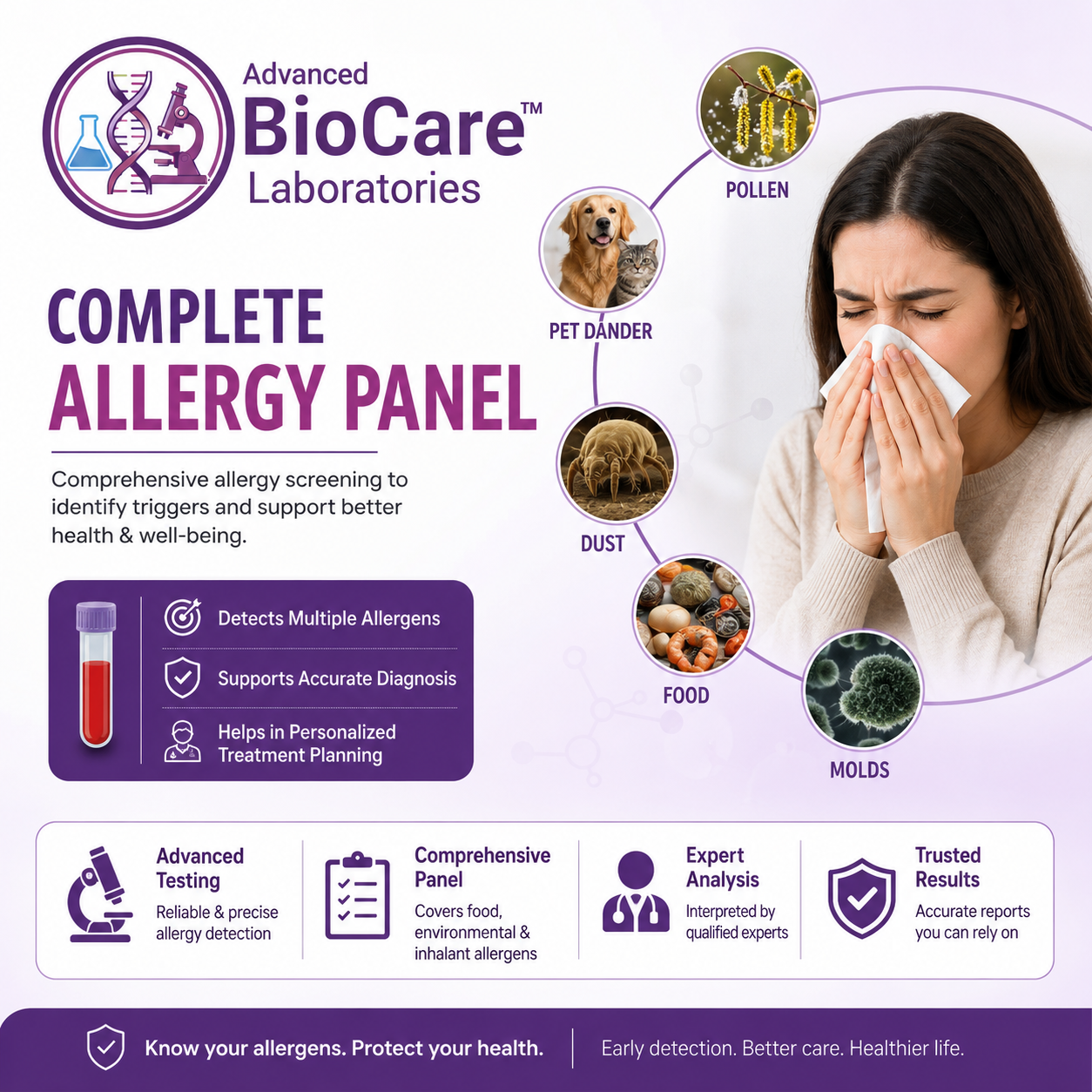 Complete Allergy panel