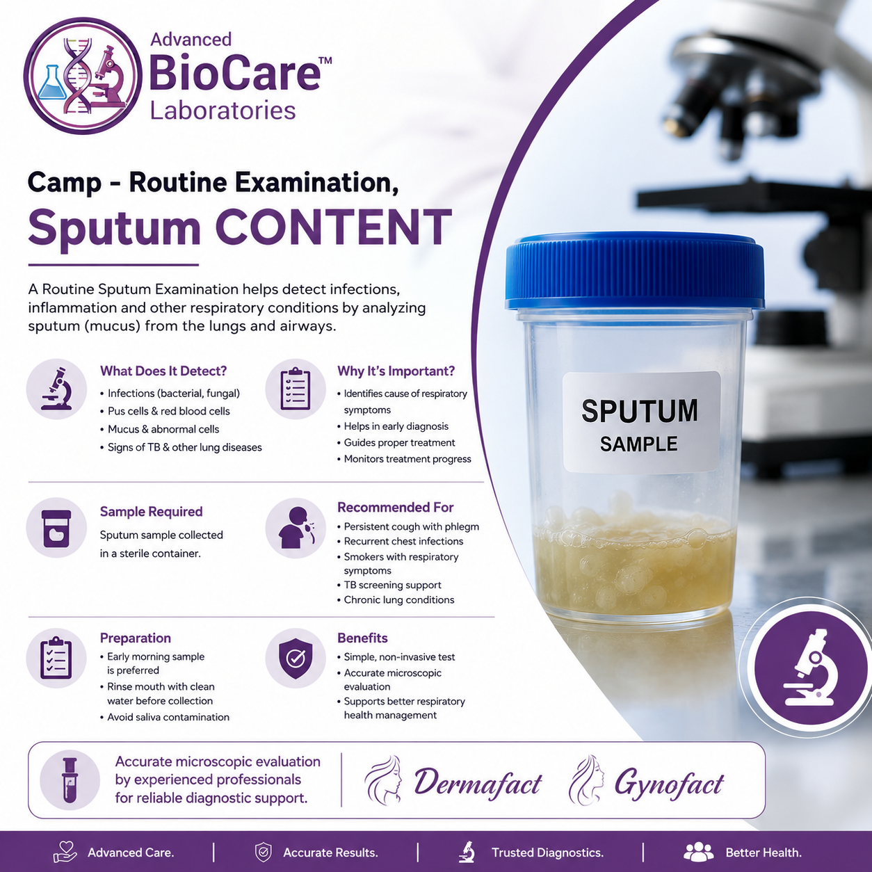 Routine Examination, Sputum