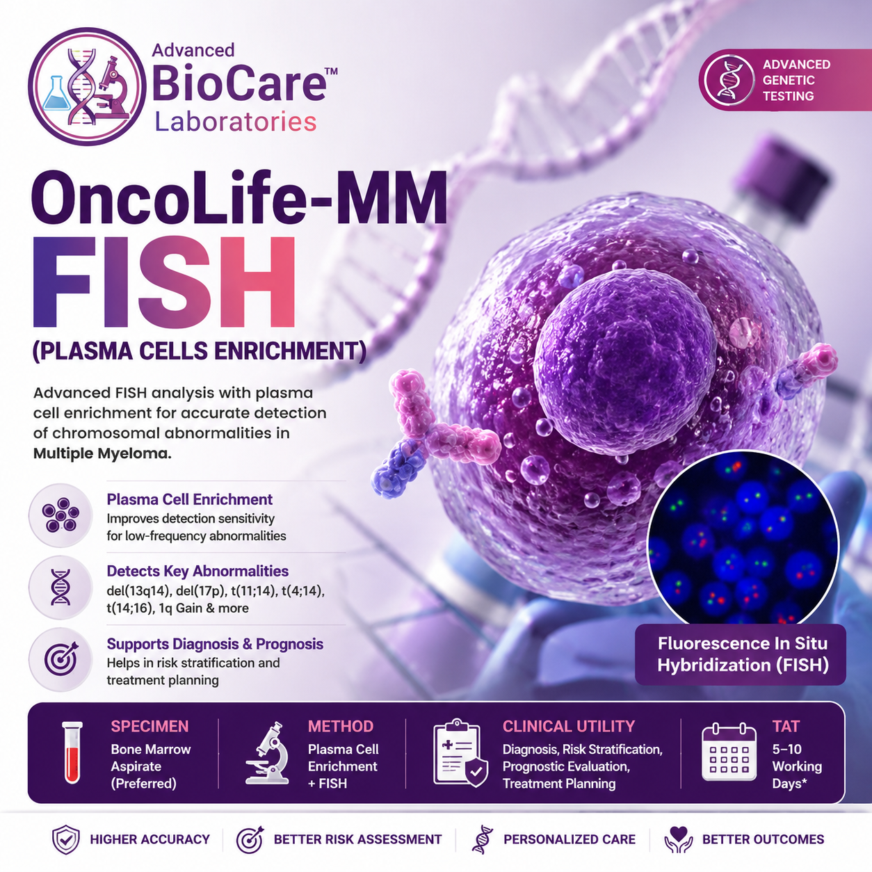 OncoLife-MM - FISH (plasma cells enrichment)