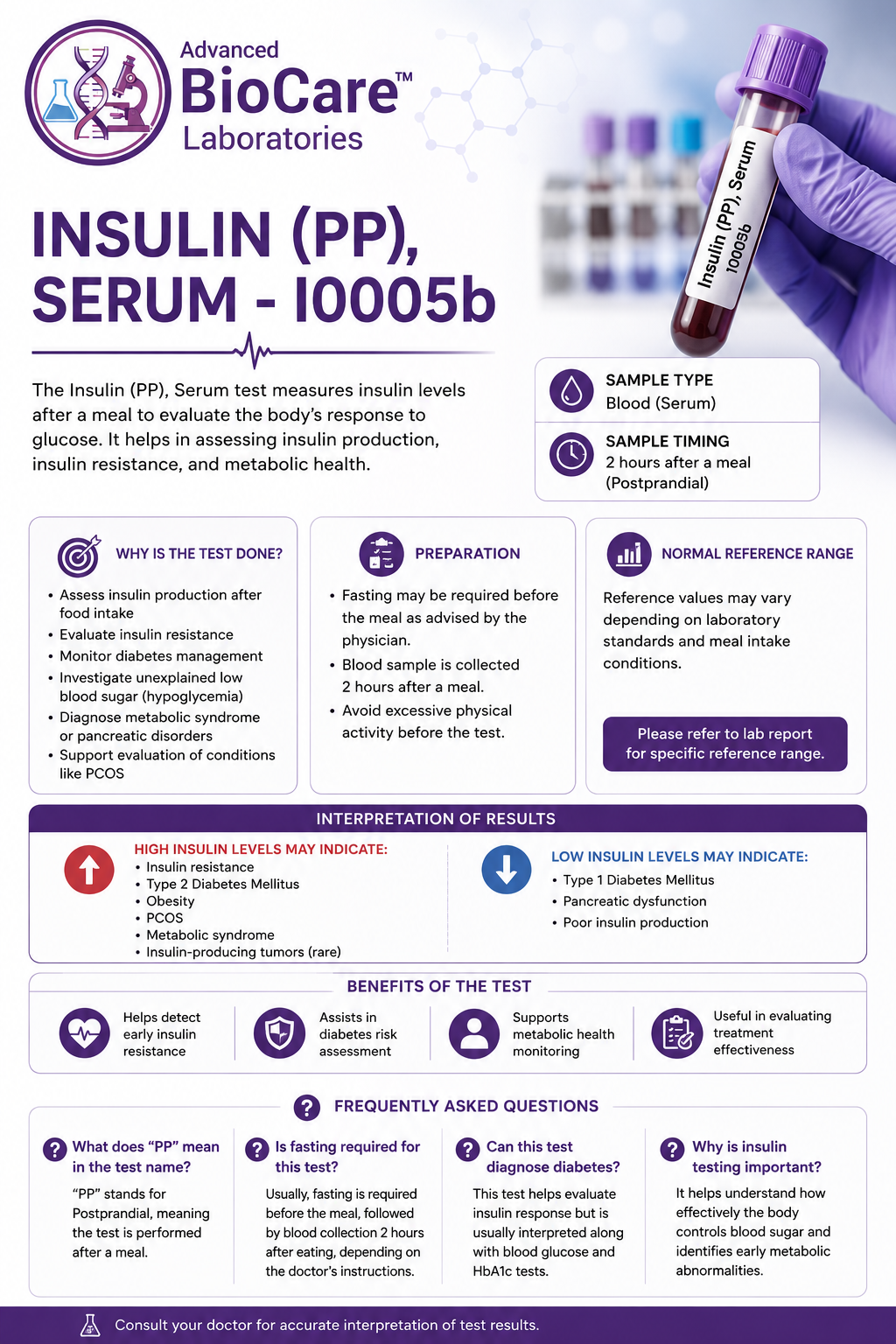 Insulin (PP), Serum