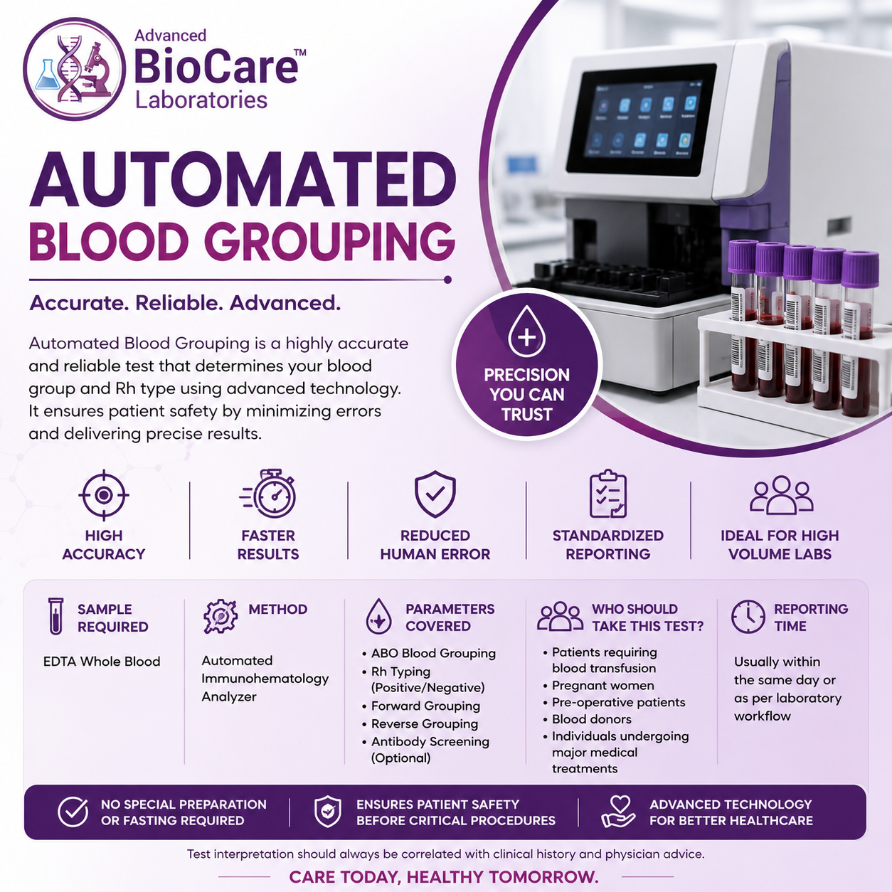 Automated Blood Grouping