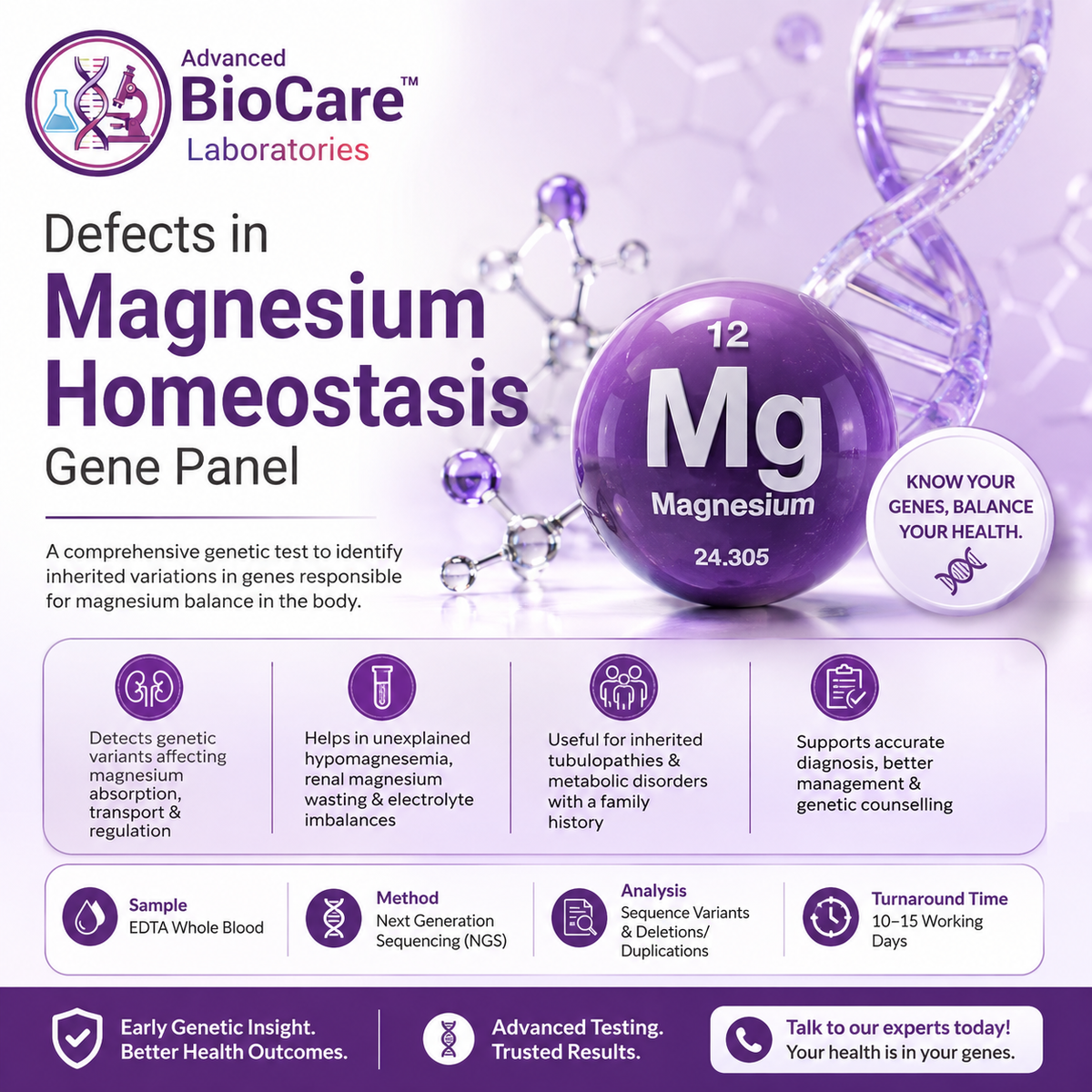 Defects in magnesium homeostasis gene panel