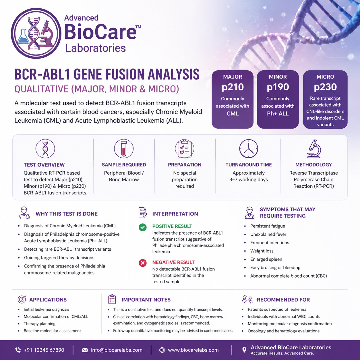 BCR-ABL1 gene fusion analysis, qualitative (Major,Minor & Micro)