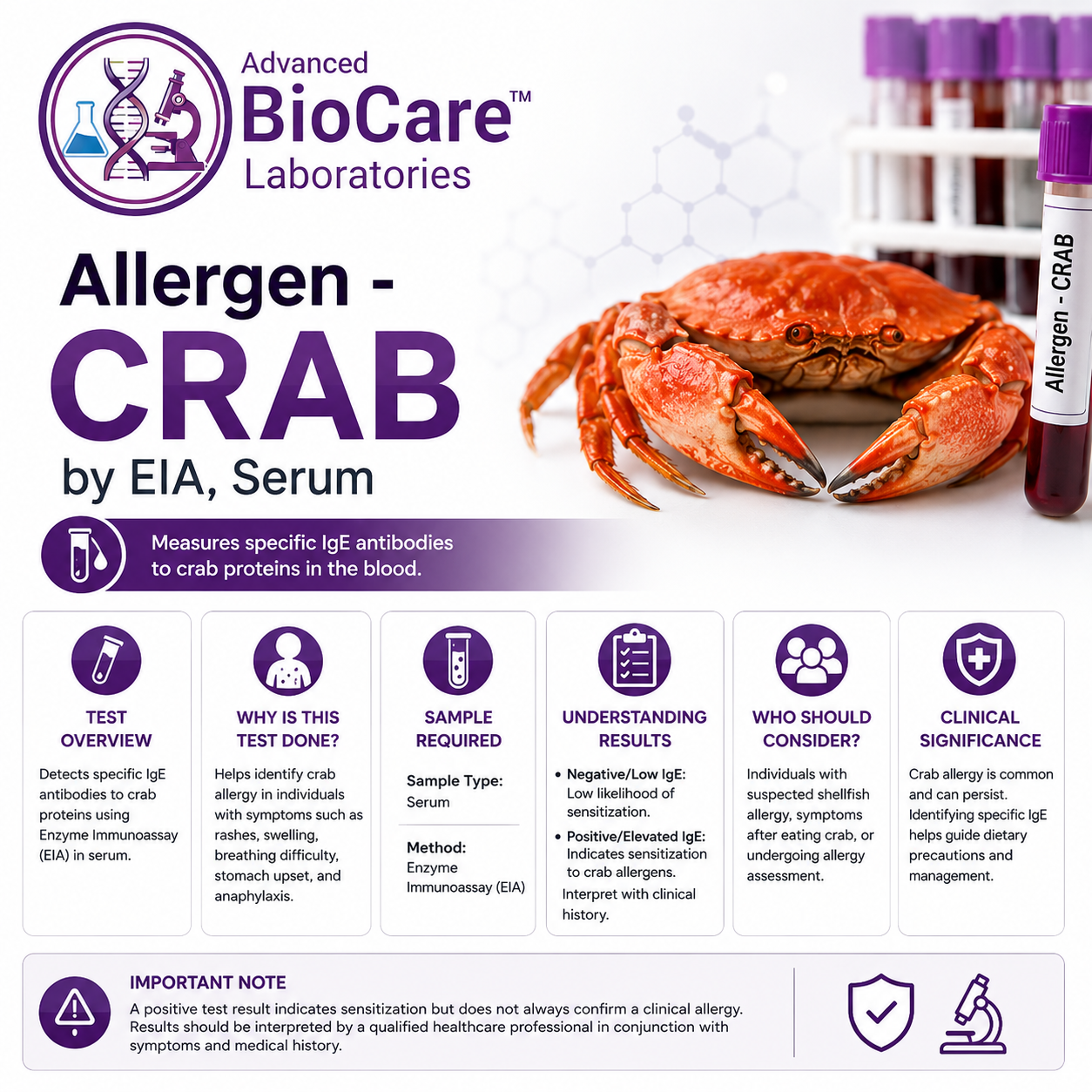 Allergen - CRAB by EIA, Serum