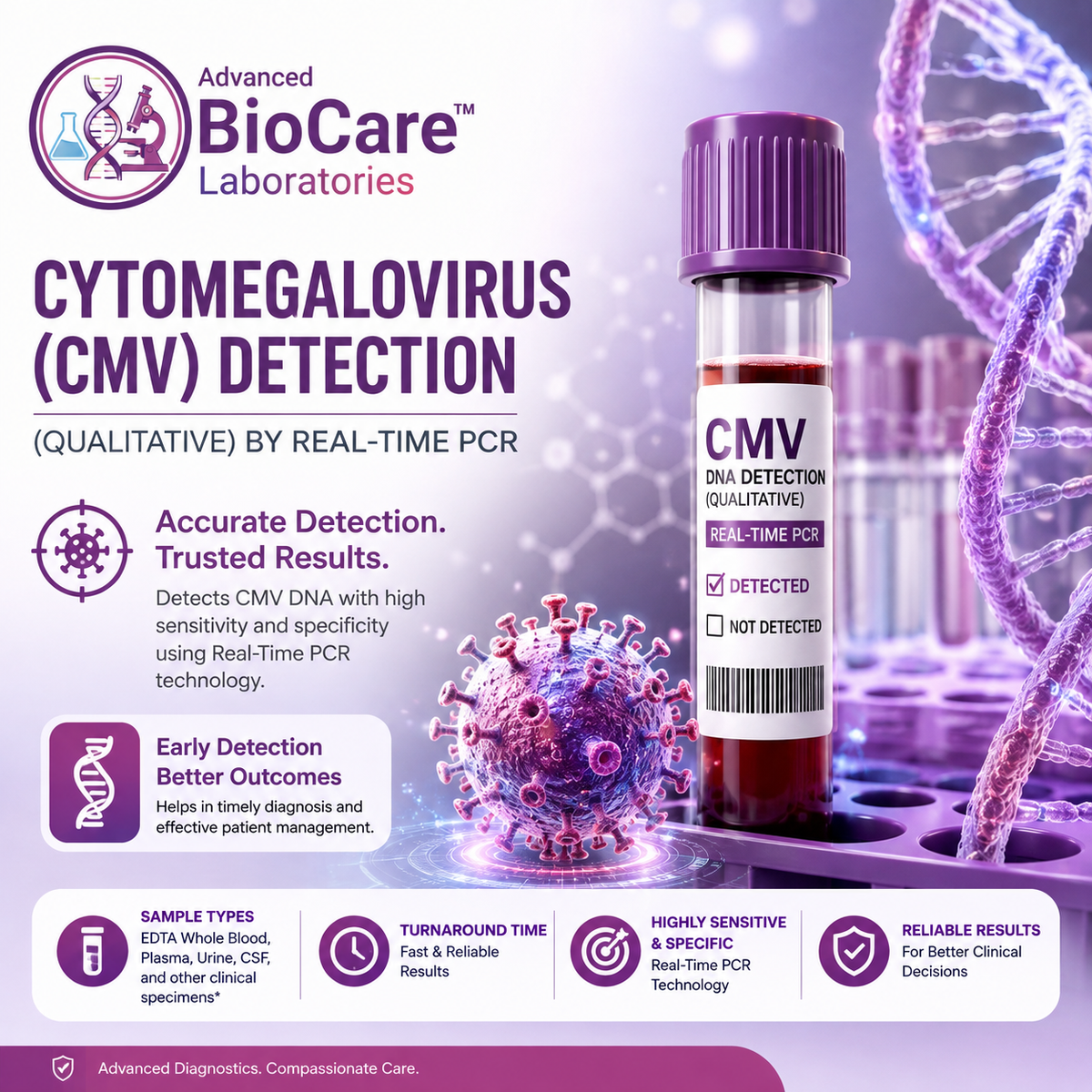 Cytomegalovirus (CMV) Detection (Qualitative) by Real Time PCR