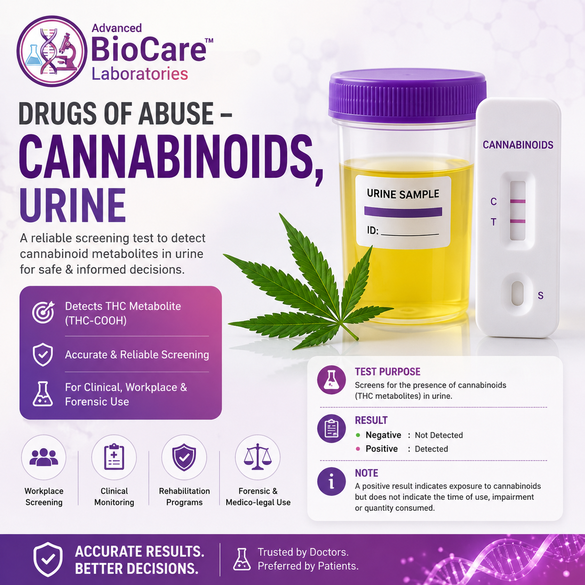 Drugs Of Abuse - Cannabinoids, Urine