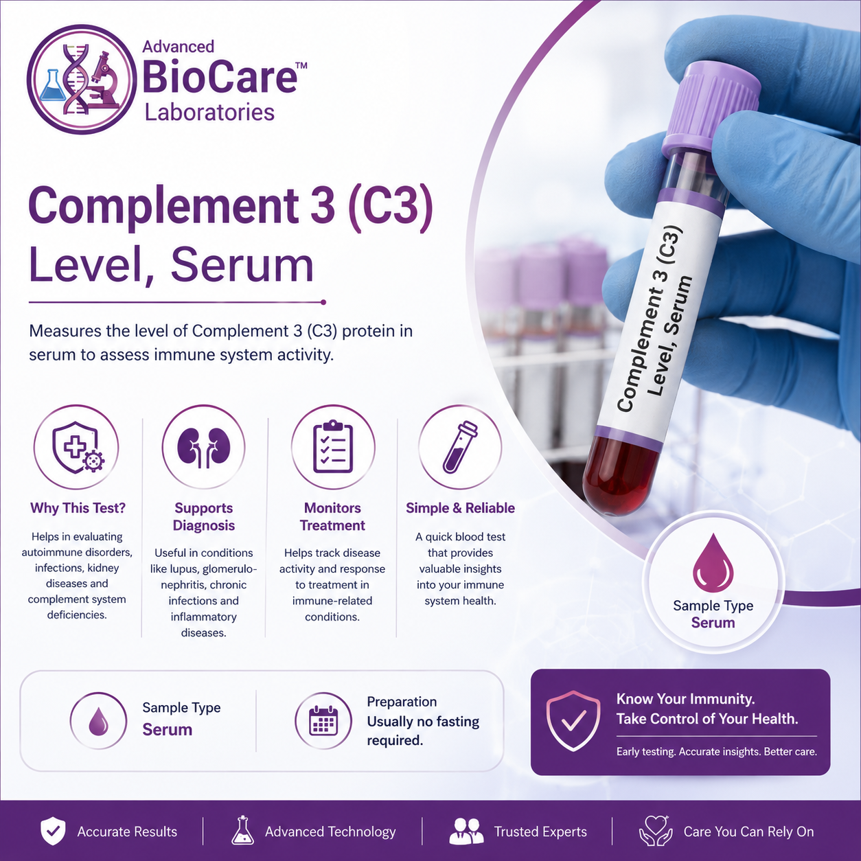 Complement 3 (C3) Level, Serum
