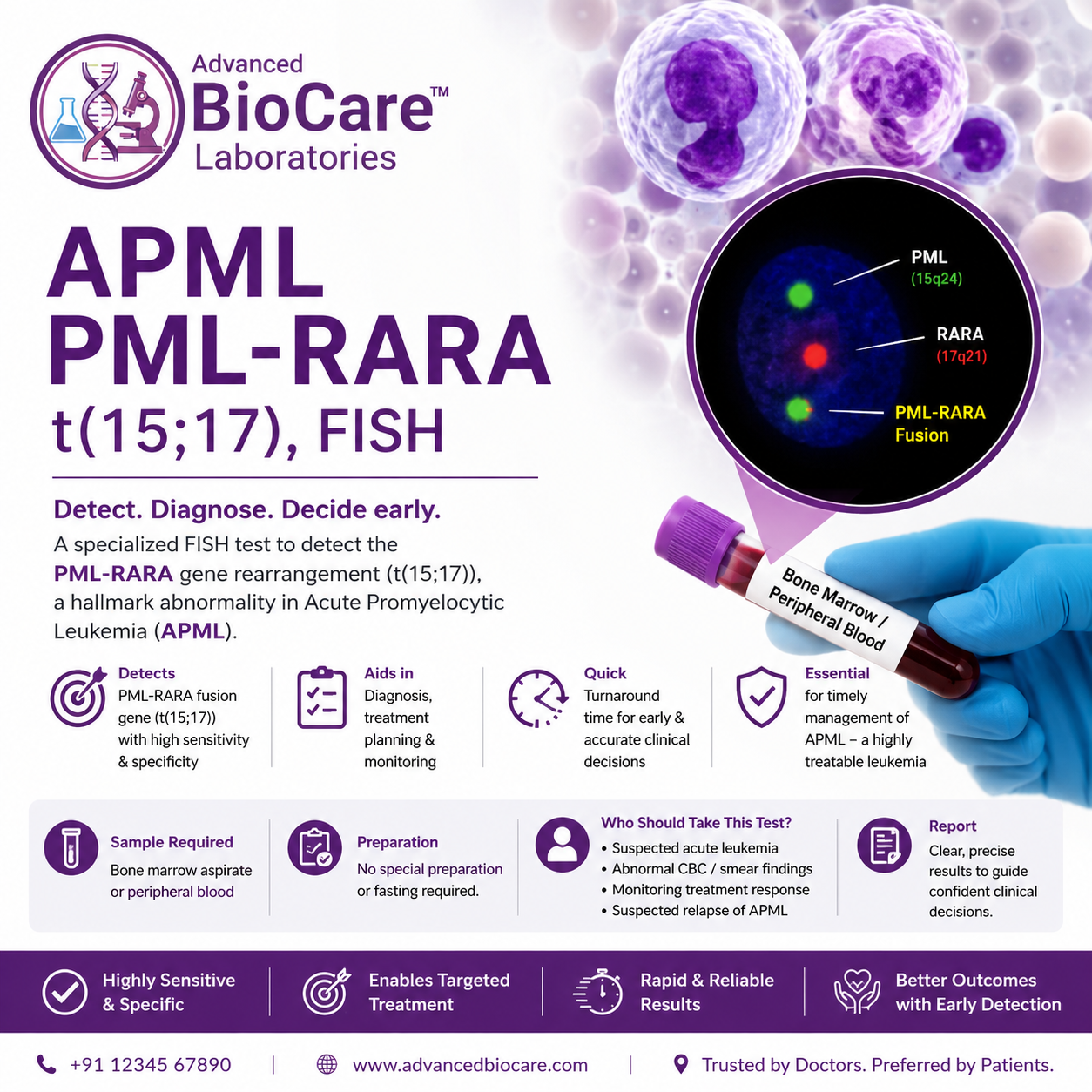 APML PML RaRa t(15;17),FISH