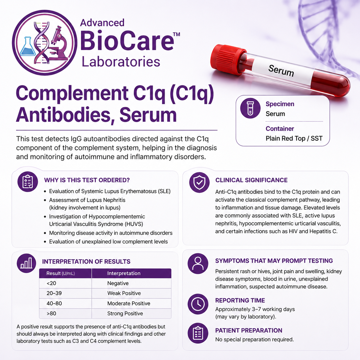 Complement C1q (C1q) Antibodies, Serum