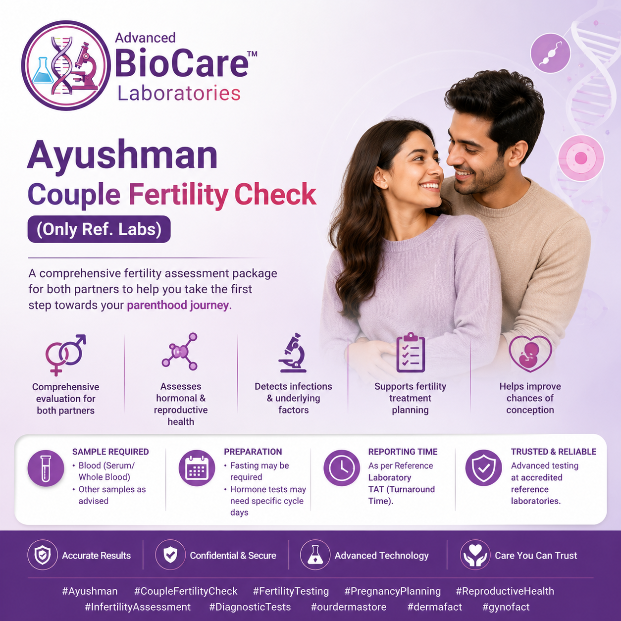 Ayushman Couple Fertility Check (only Ref. Labs)
