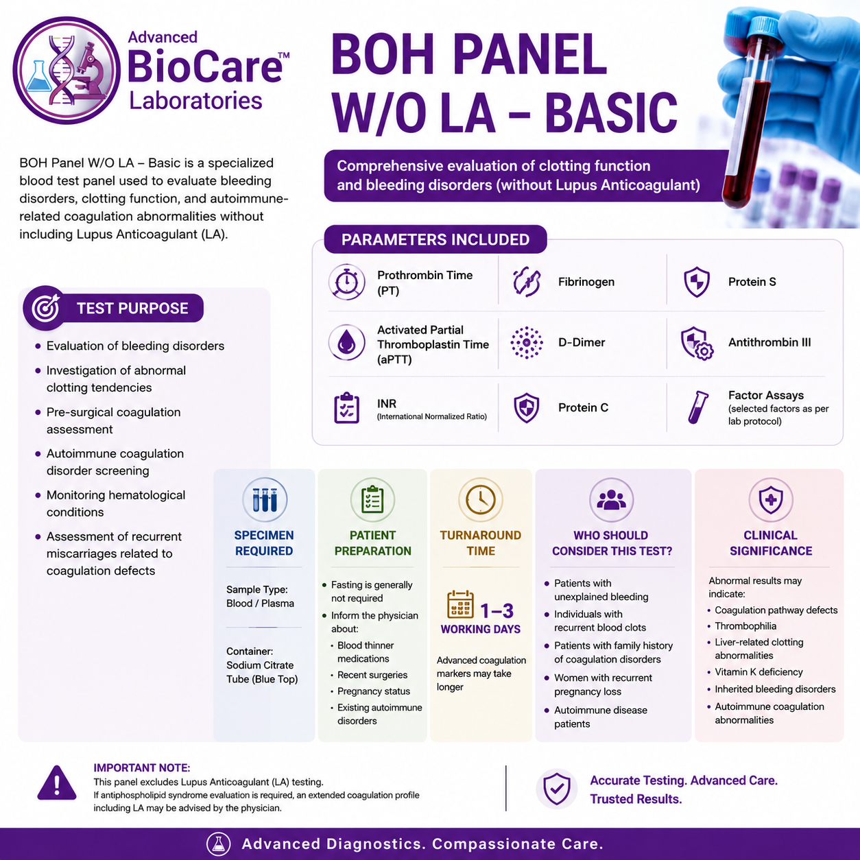 BOH panel W/O LA-Basic