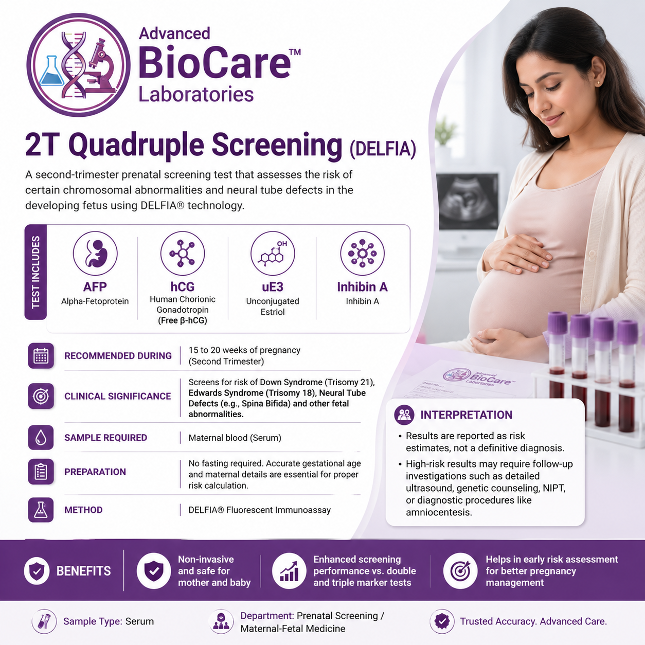 2T Quadruple Screening (Delfia)
