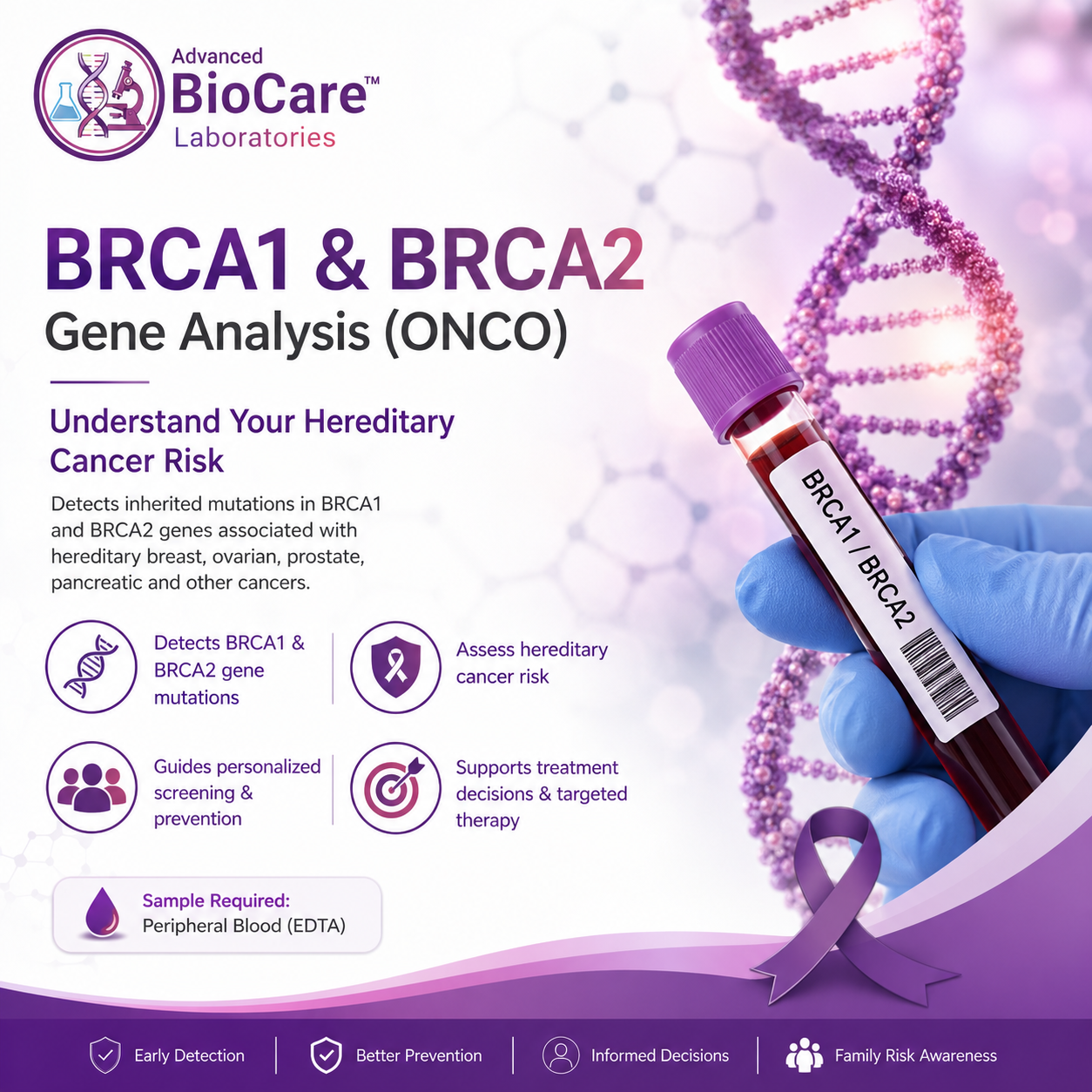 BRCA1 & BRCA2 gene analysis_ONCO