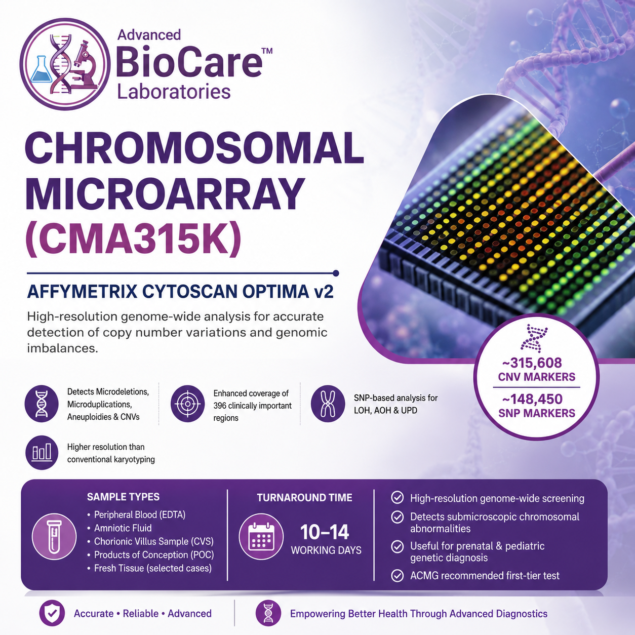 Chromosomal  Microarray(CMA315k) -  Affymetrix  Cytoscan Optima