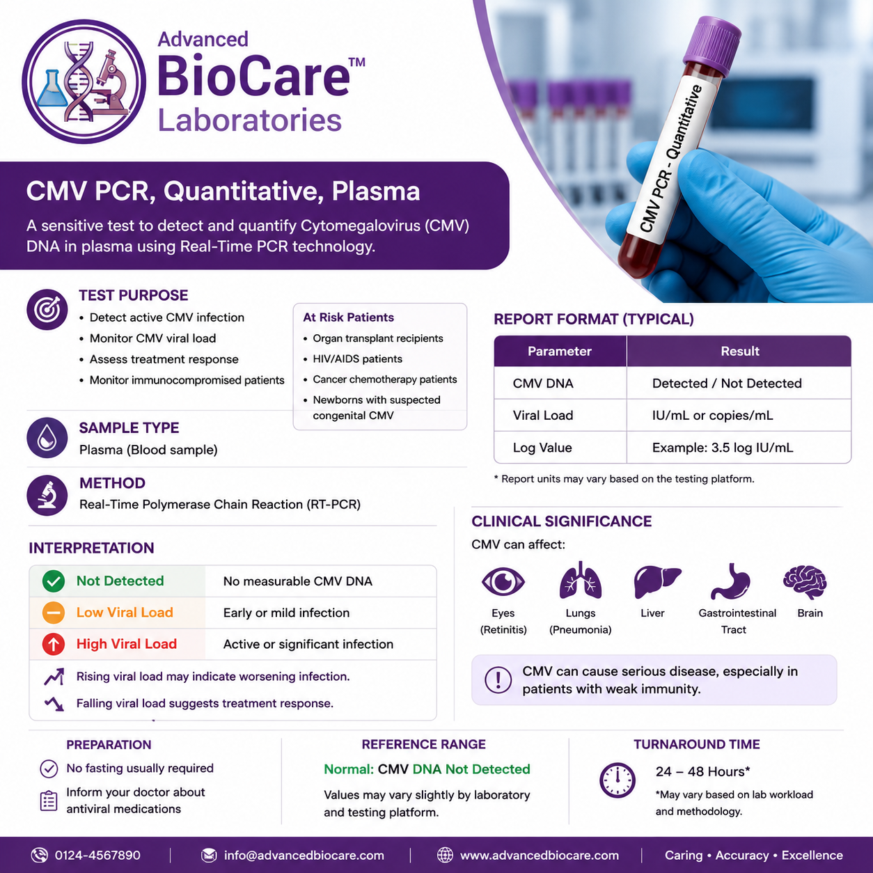 CMV PCR, Quantitative, Plasma