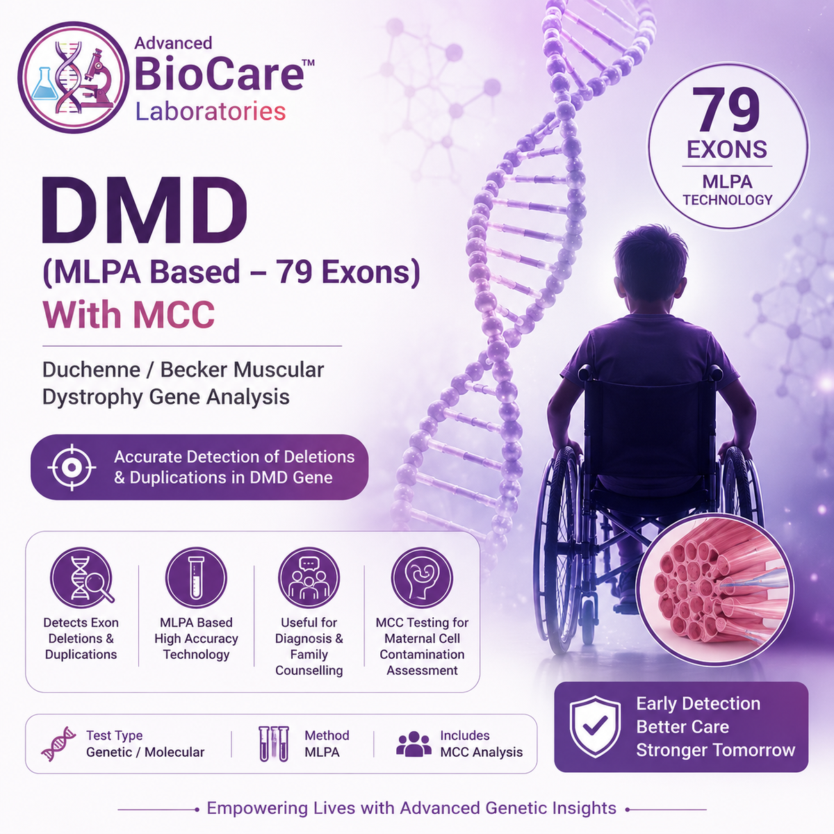 DMD (MLPA Based 79 exons) With MCC