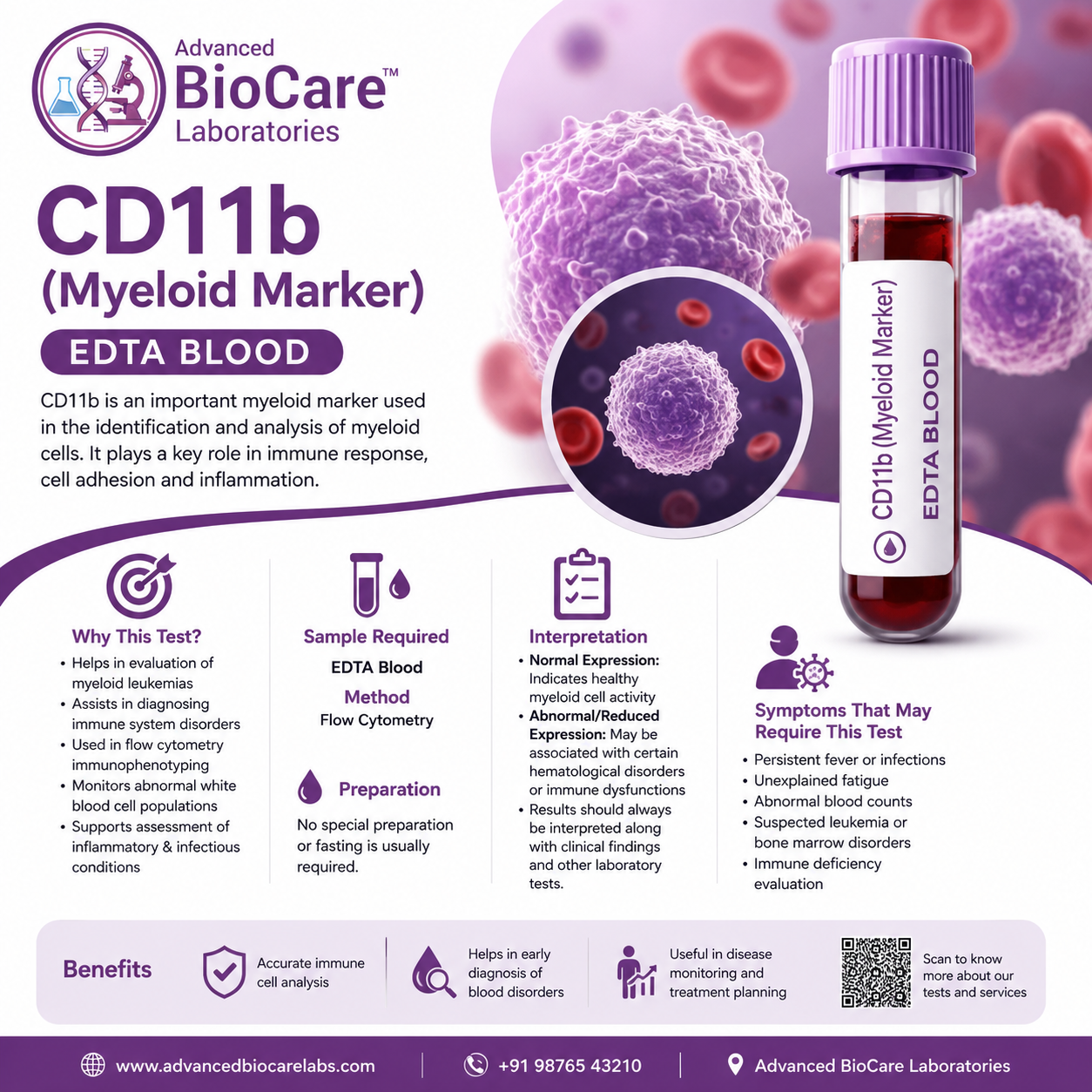 CD117 (Myeloid Marker), EDTA Blood