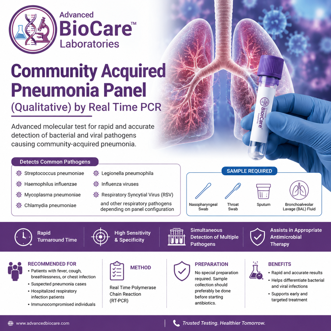Community Acquired Pneumonia Panel (Qualitative) by Real Time PCR