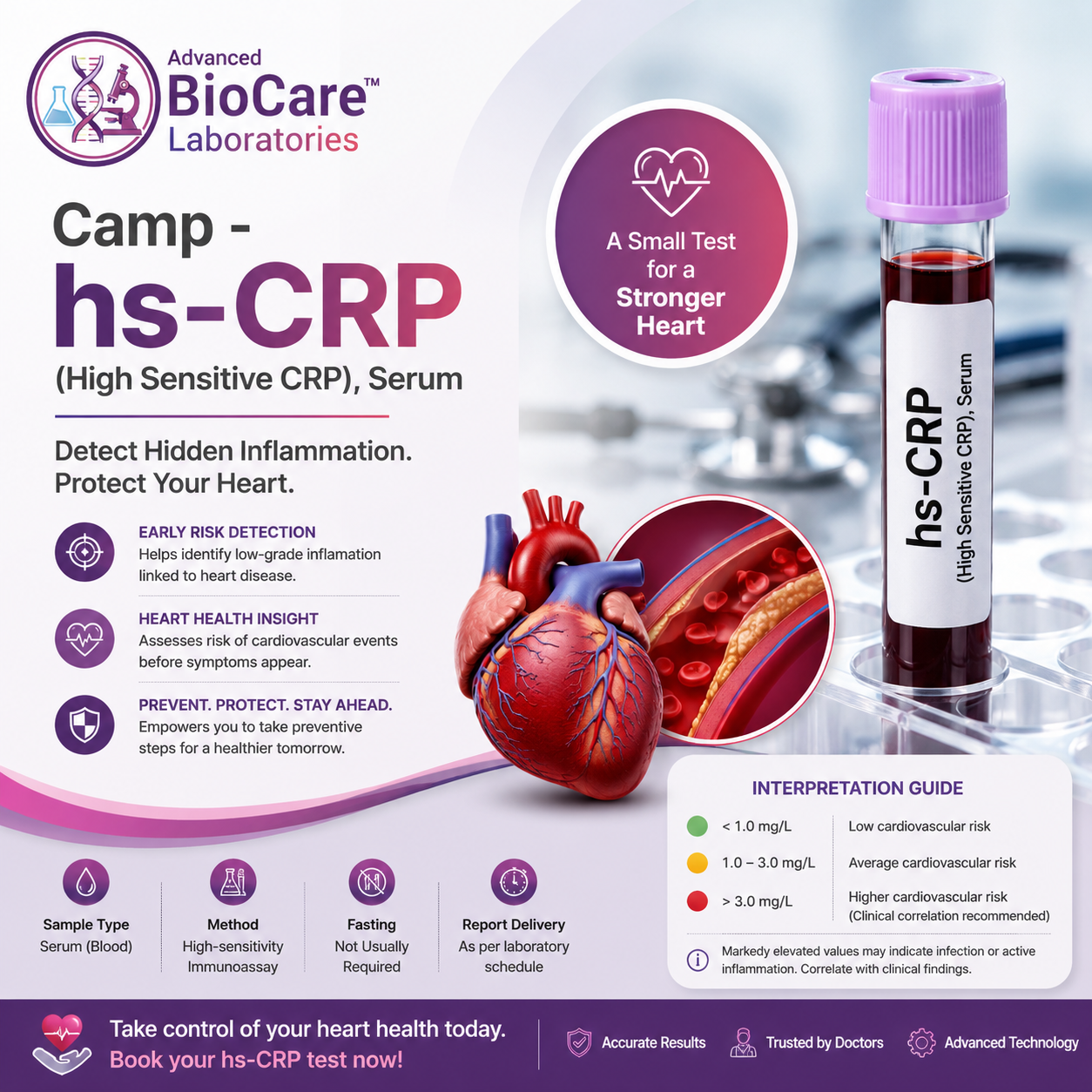 hs-CRP (High Sensitive CRP), Serum