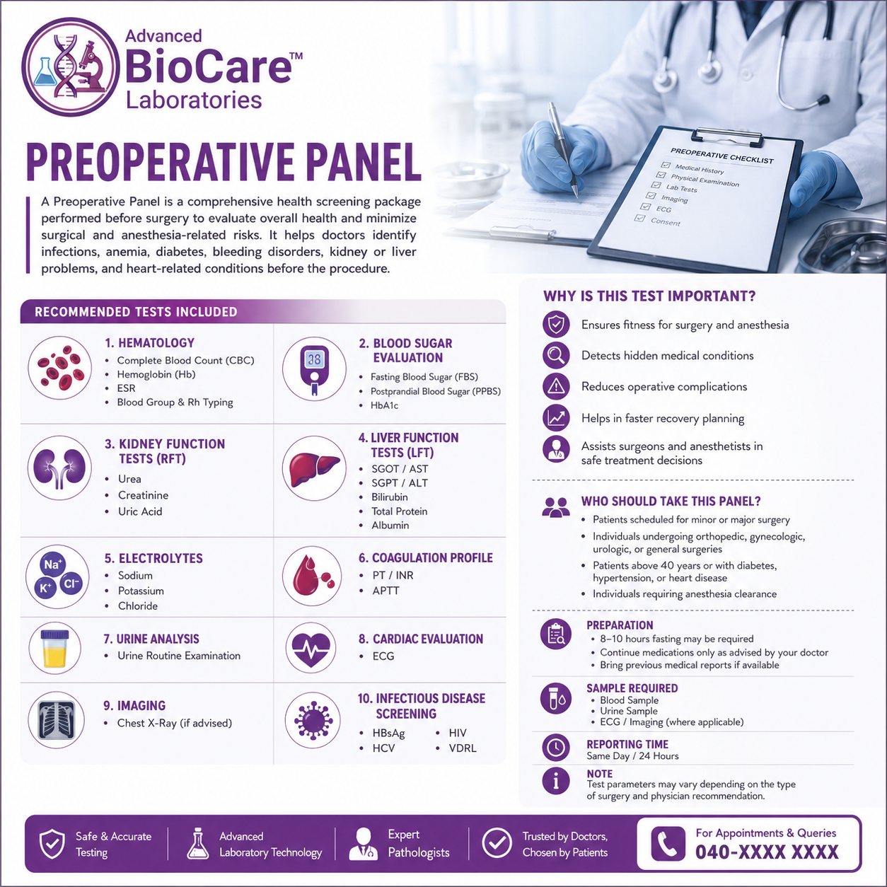 Preoperative Panel