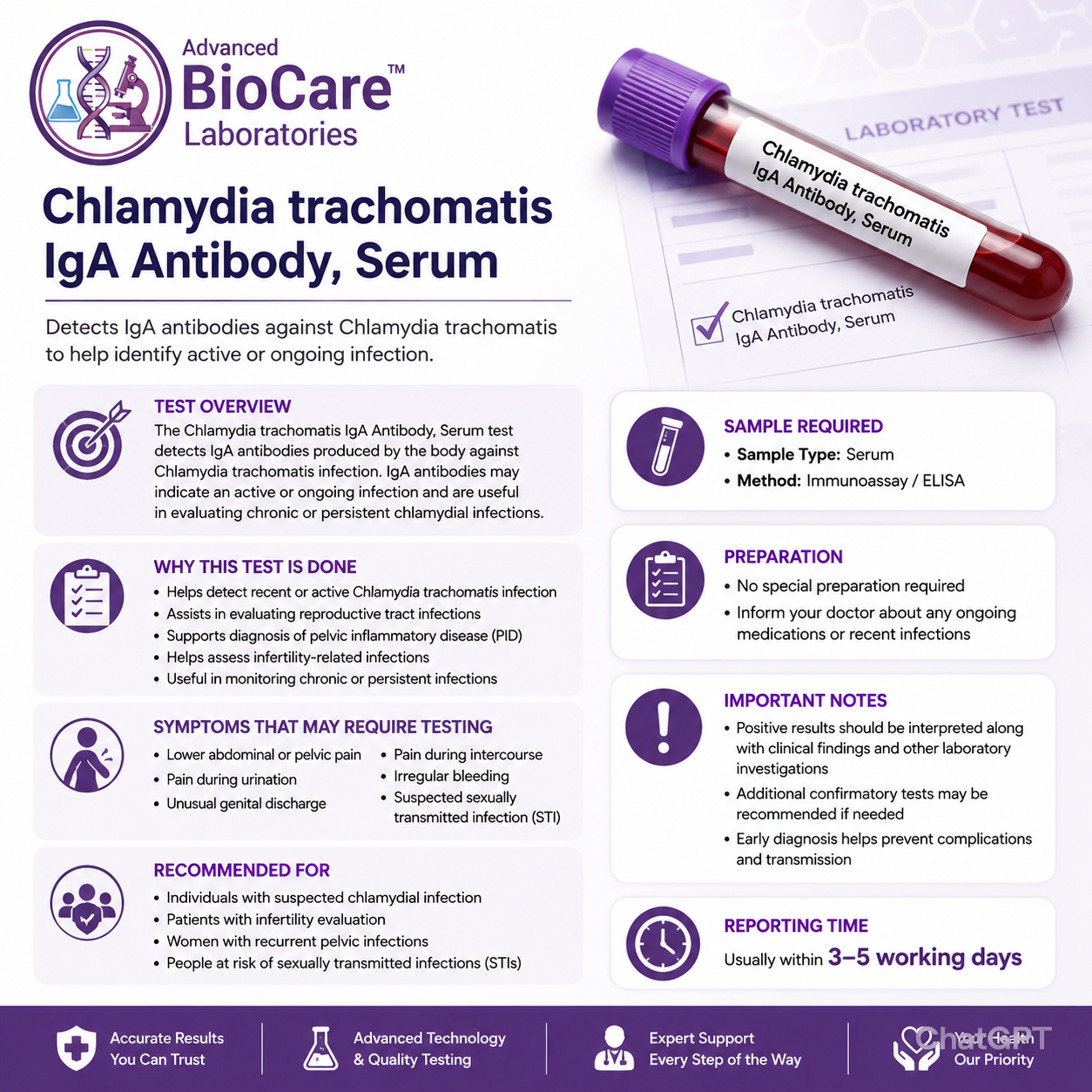 Chlamydia trachomatis IgA Antibody, Serum