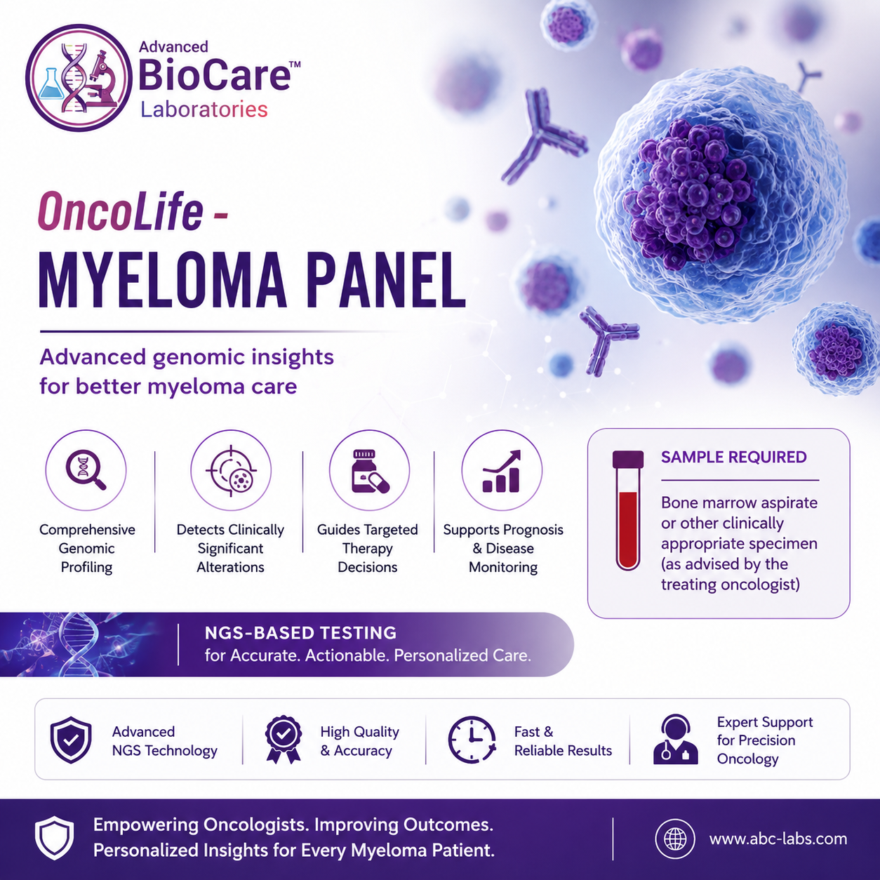 OncoLife - Myeloma Panel