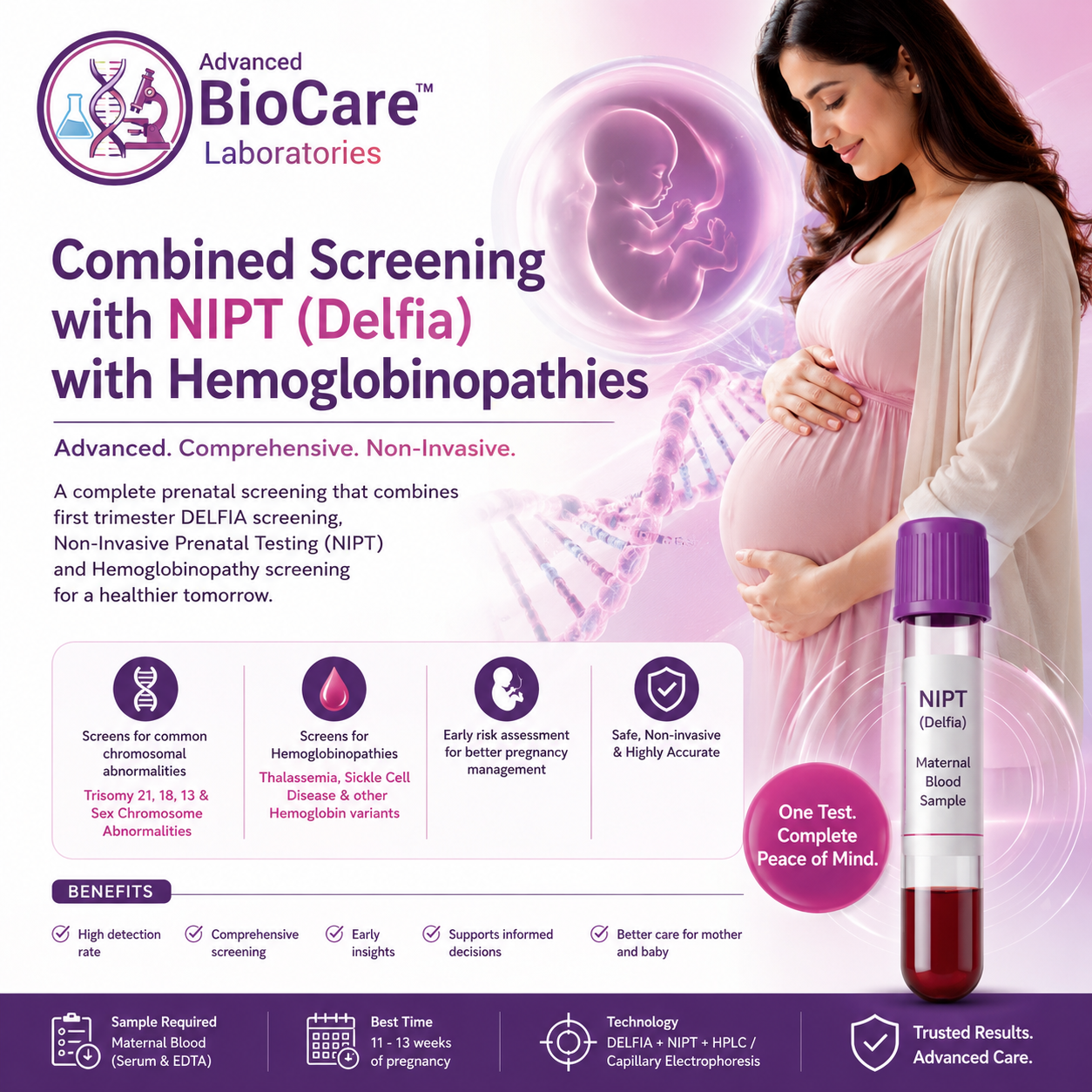 Combined Screening with NIPT (Delfia) with Hemoglobinopathies