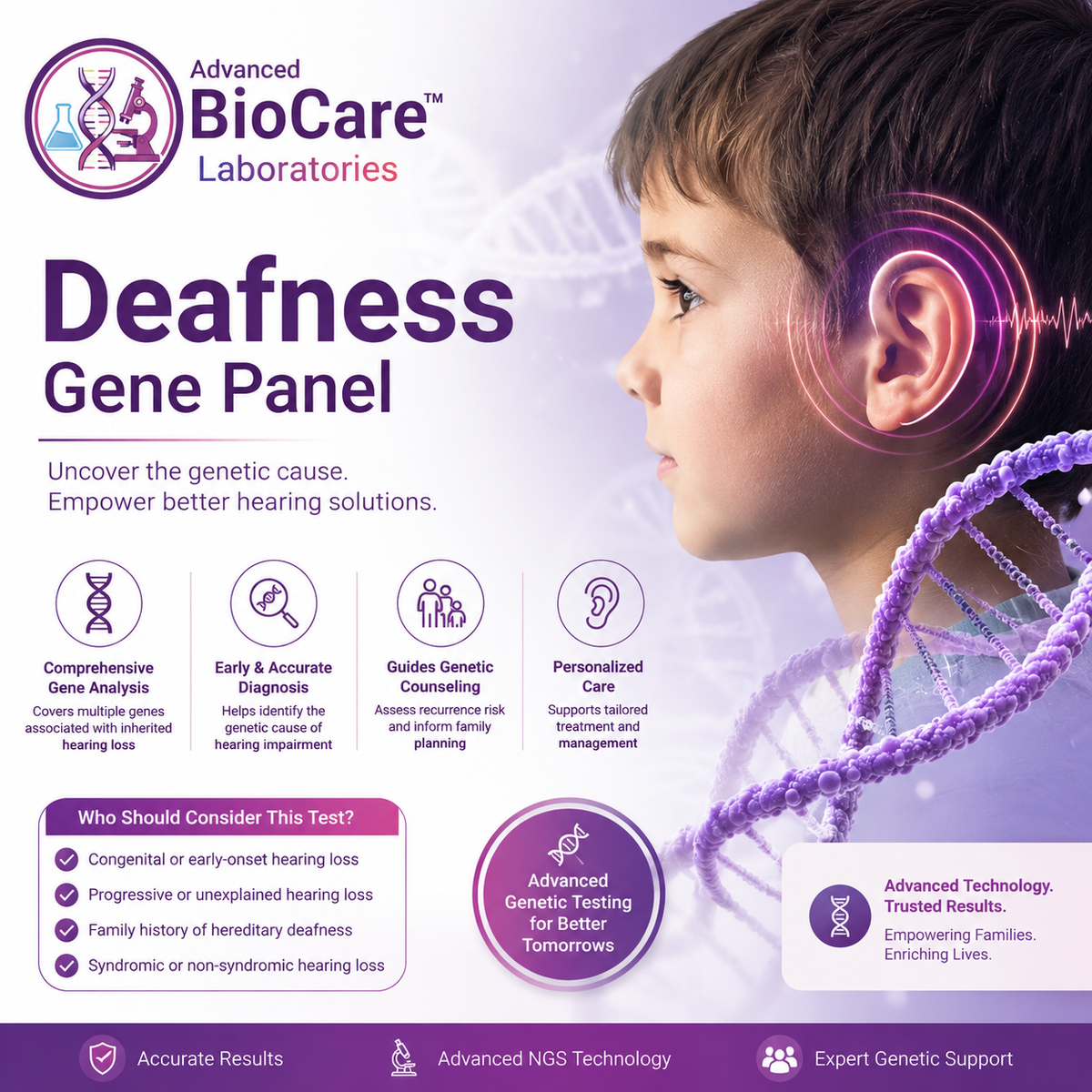 Deafness gene panel