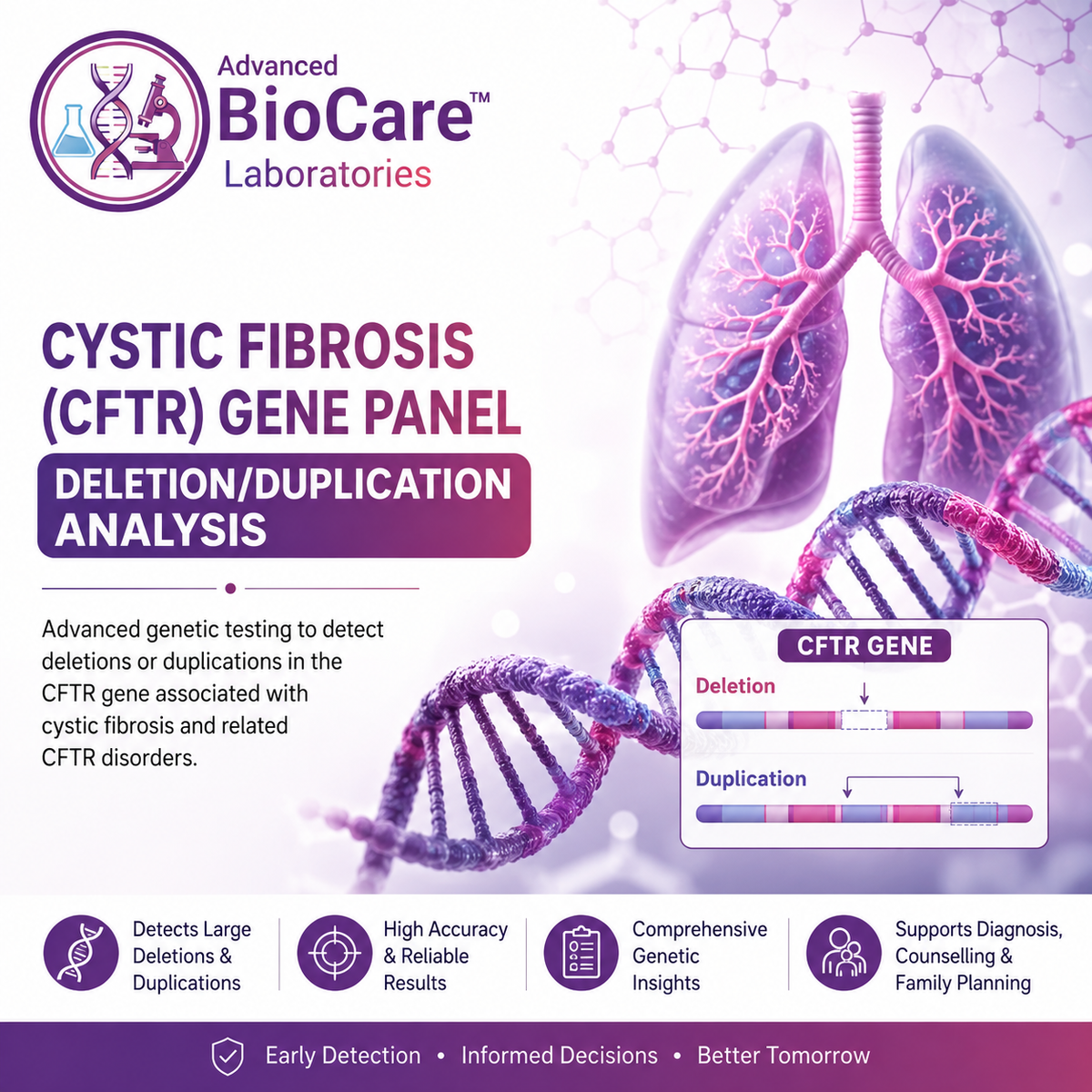 Cystic fibrosis (CFTR) gene panel deletion/duplication analysis