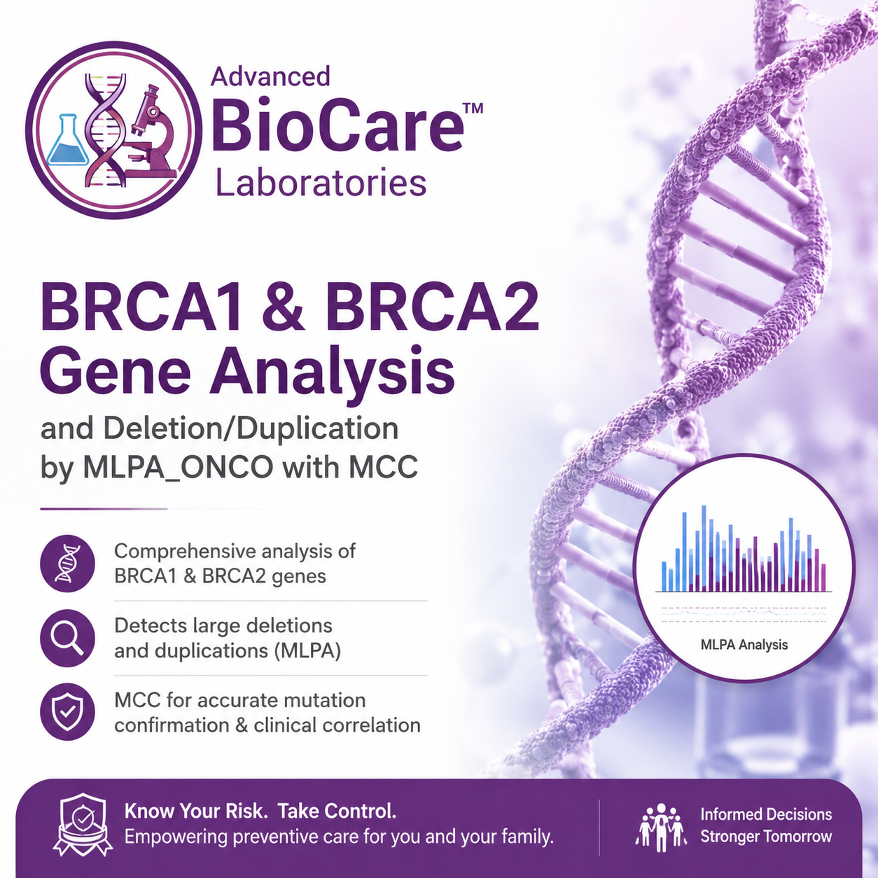BRCA1 & BRCA2 gene analysis and deletion duplication by MLPA_ONCO With MCC