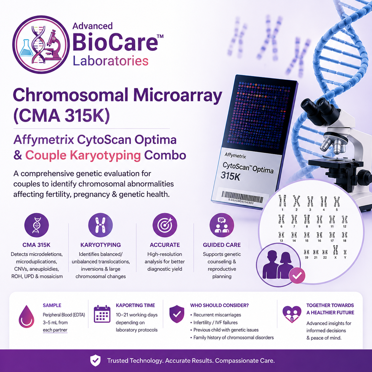 Chromosomal Microarray(CMA315k) -Affymetrix Cytoscan Optima and Couple Karyotyping Combo