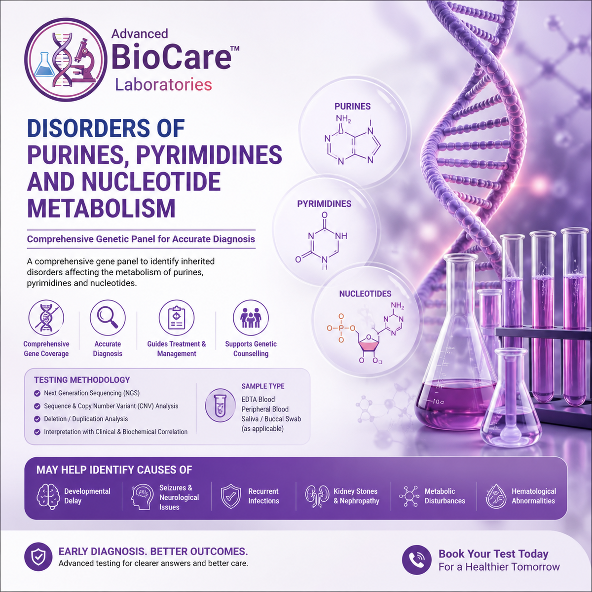 Disorders of purines, pyrimidines and nucleotide metabolism