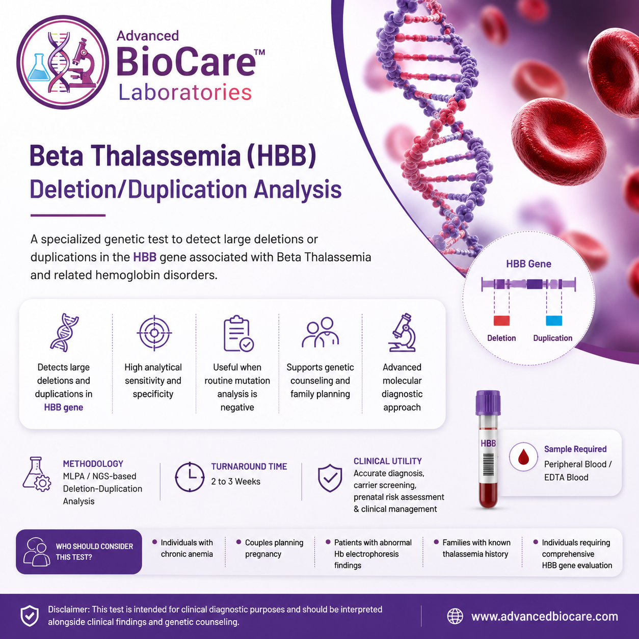 Beta thalassemia (HBB) deletion/duplication analysis_ONCO