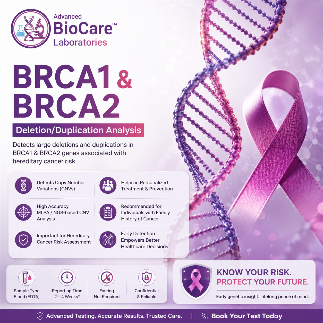 BRCA1 & BRCA2 deletion/duplication analysis