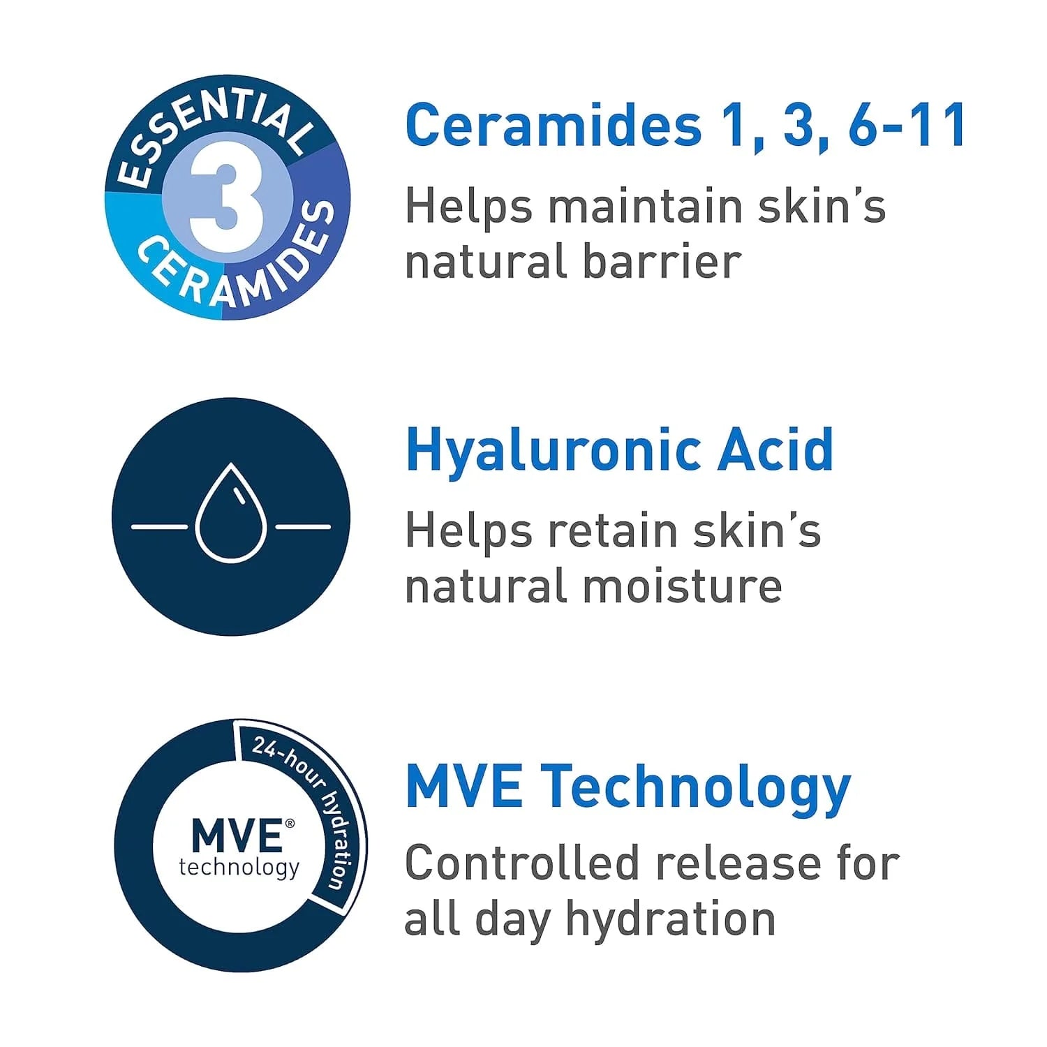 CeraVe Hydrating Cleanser – Normal to Dry Skin