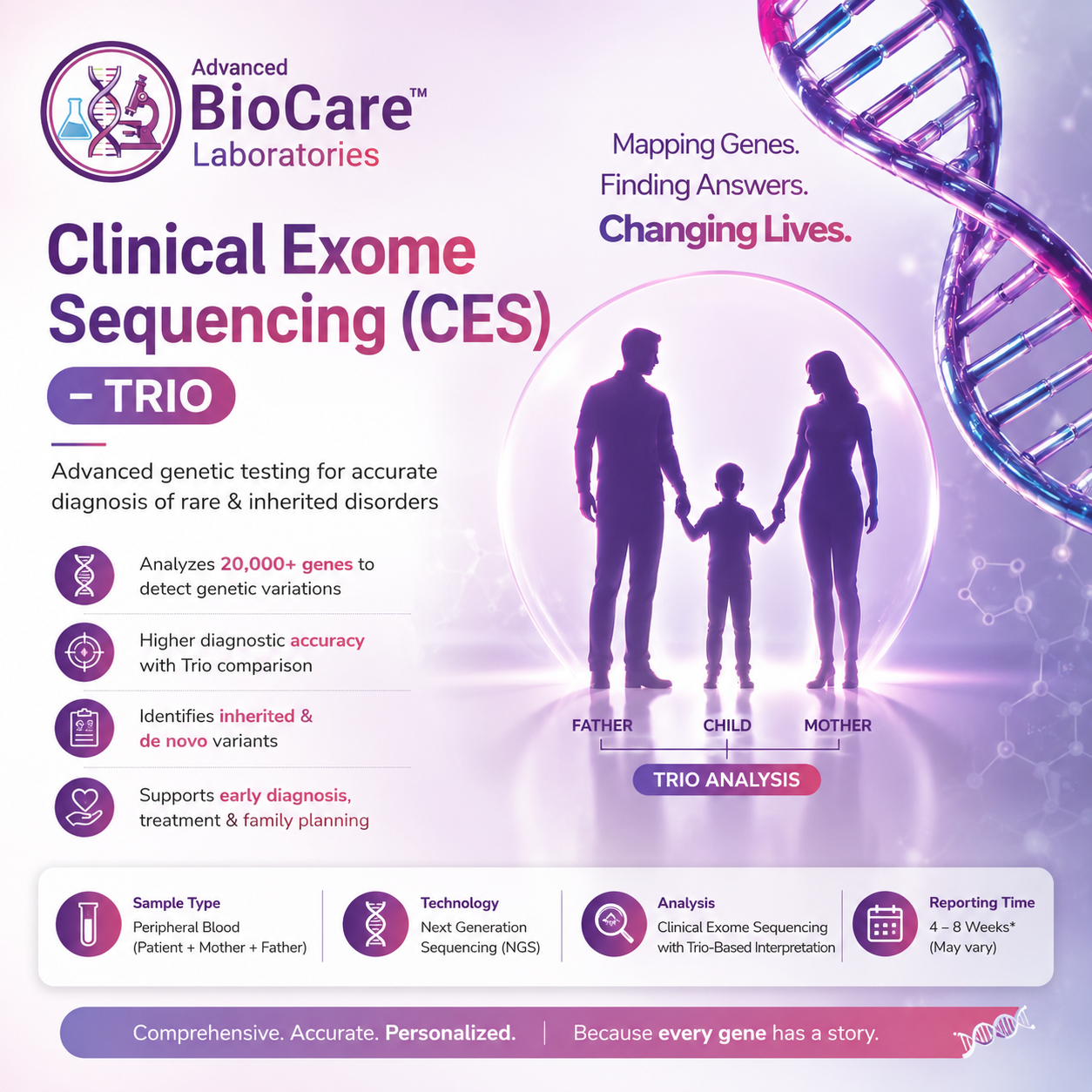 Clinical Exome Sequencing (CES) -TRIO