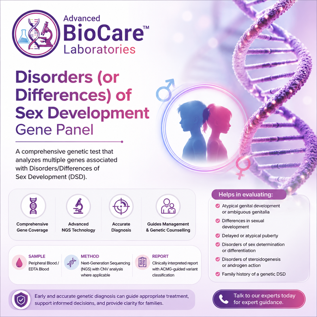 Disorders (or differences) of Sex Development gene panel